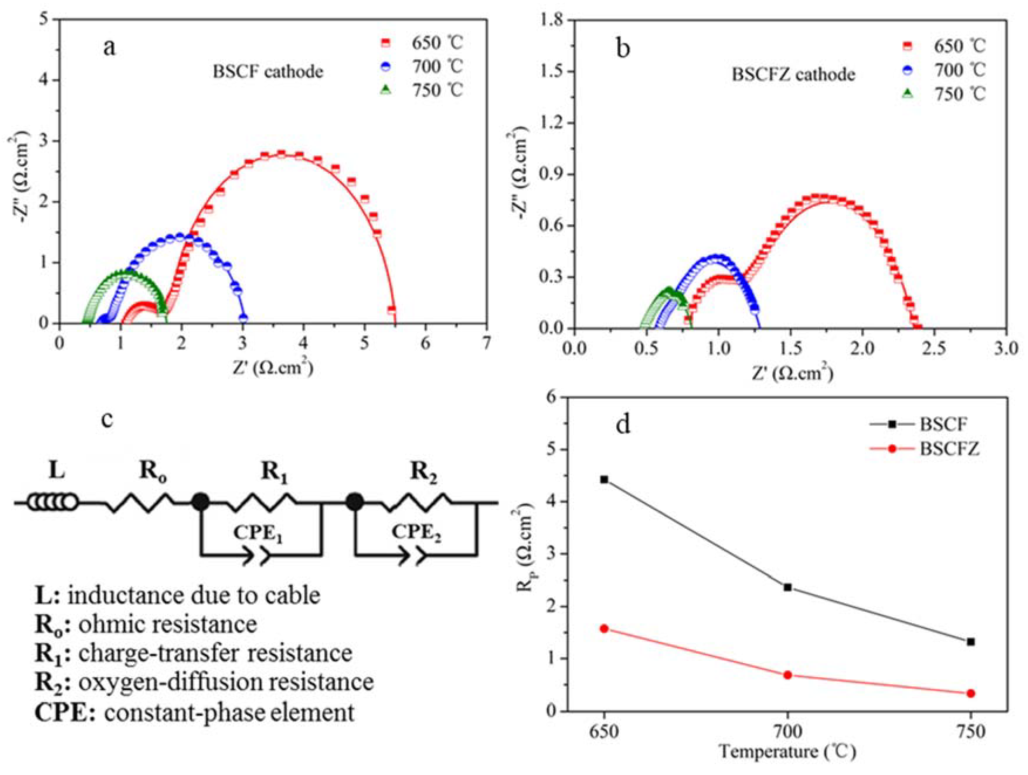 Catalysts 10 00235 g007