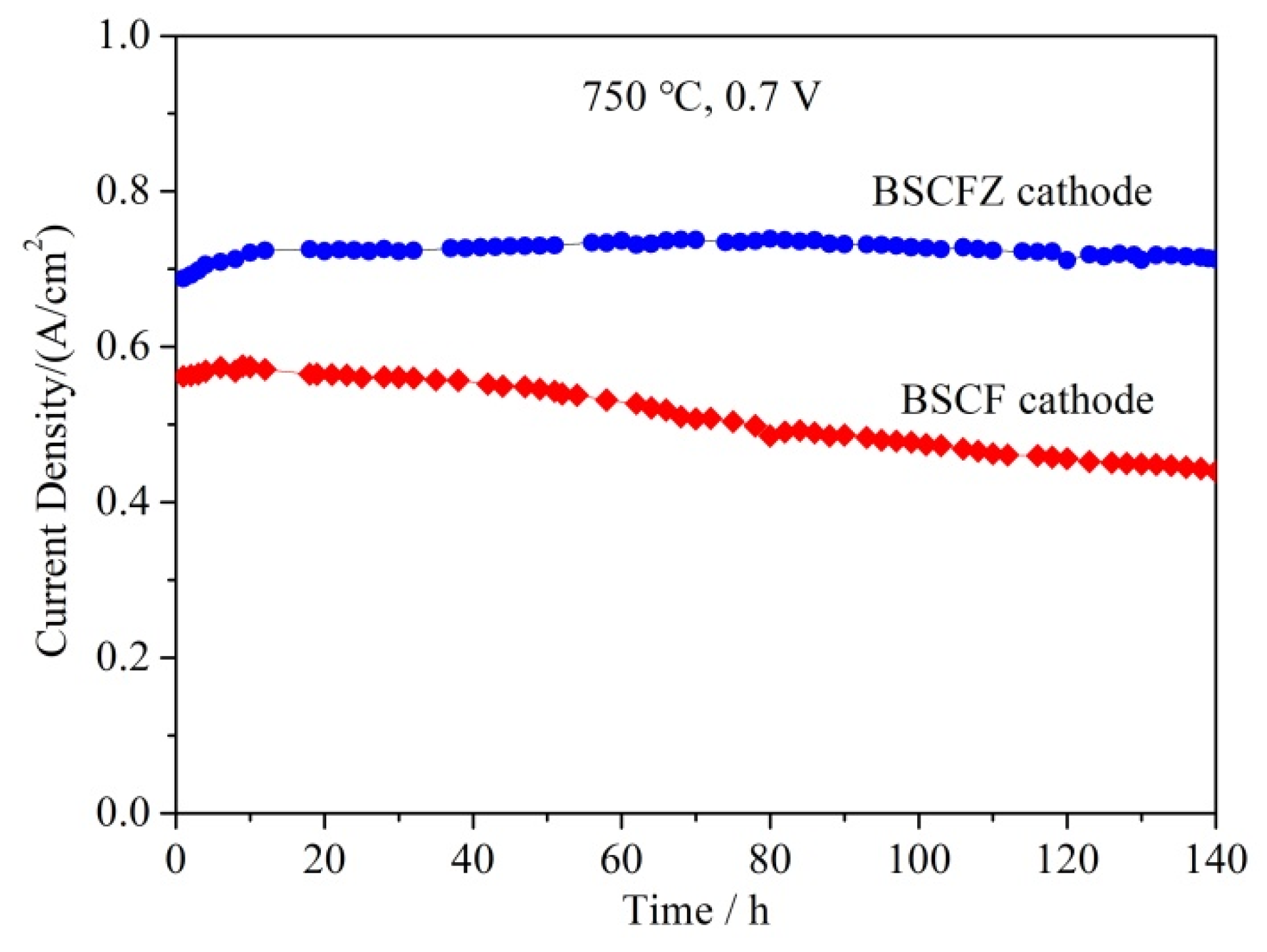 Catalysts 10 00235 g008