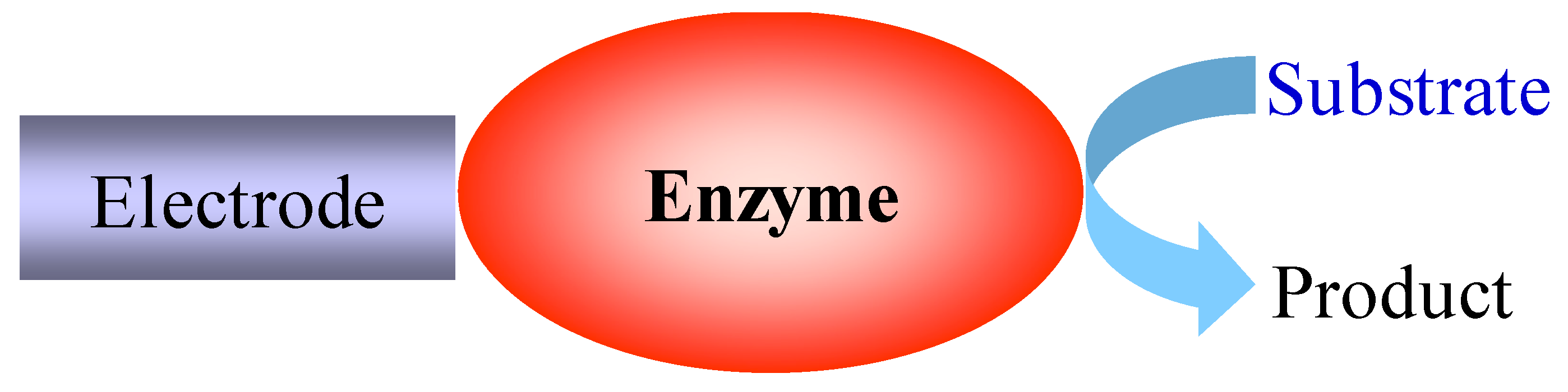 Catalysts 10 00236 g001 Catalysts 10 00236 g001