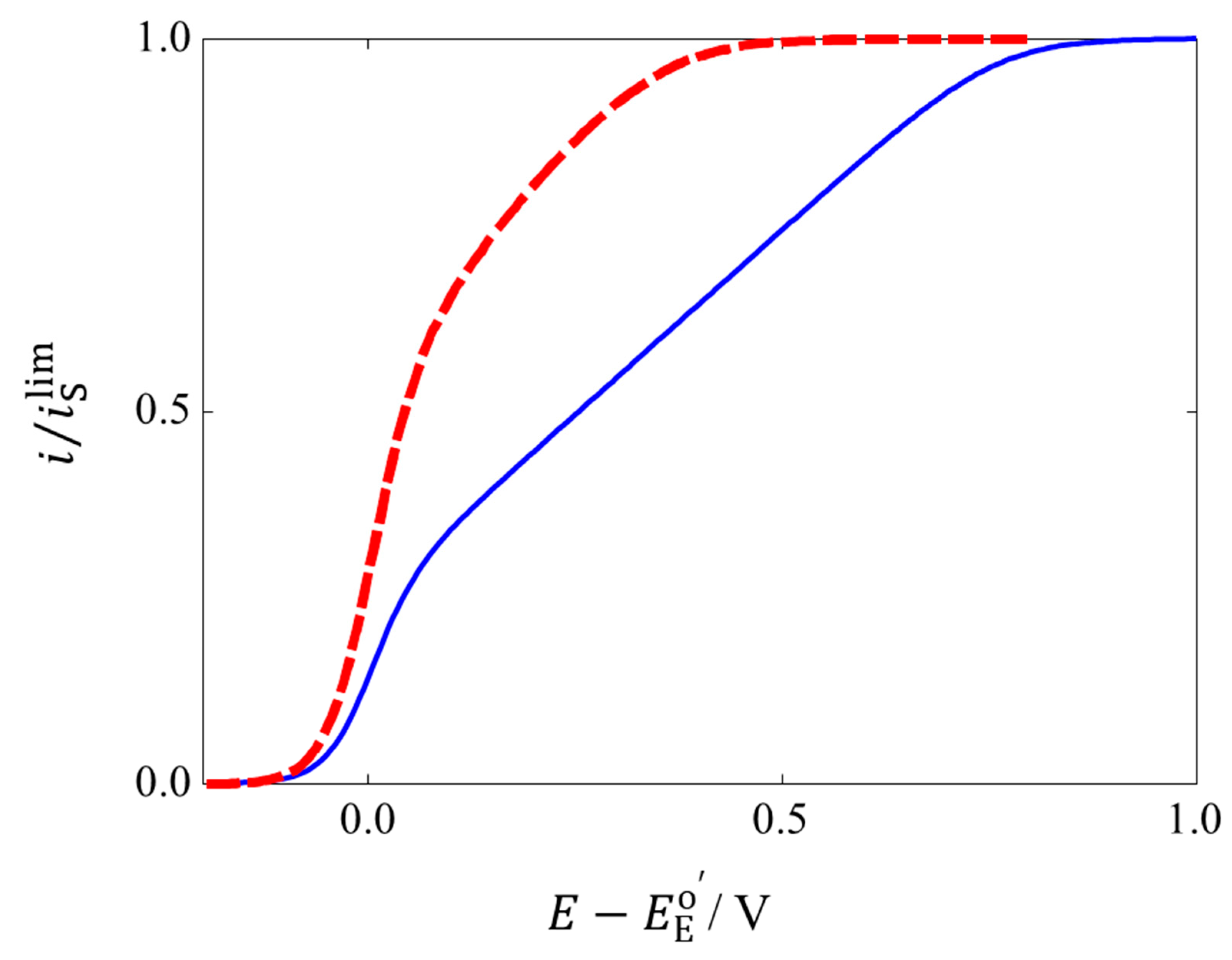 Catalysts 10 00236 g004 Catalysts 10 00236 g004