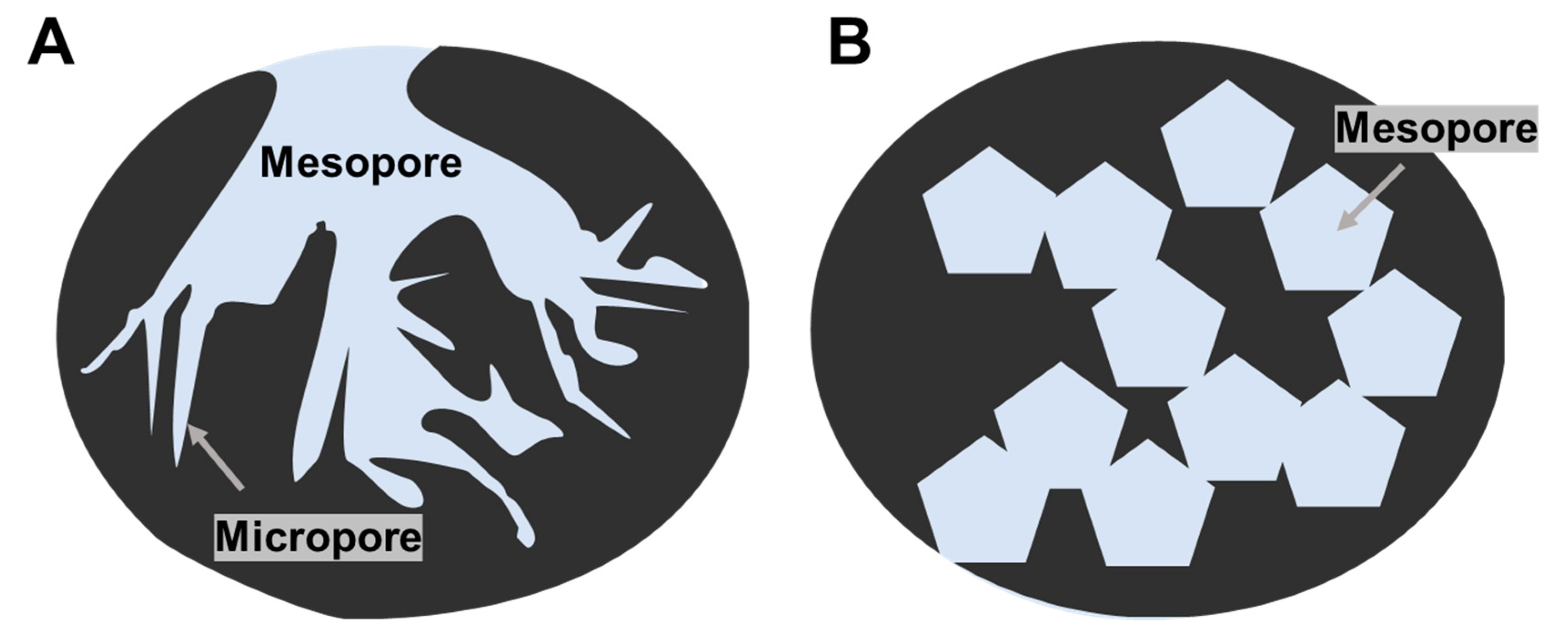 Catalysts 10 00236 g005 Catalysts 10 00236 g005