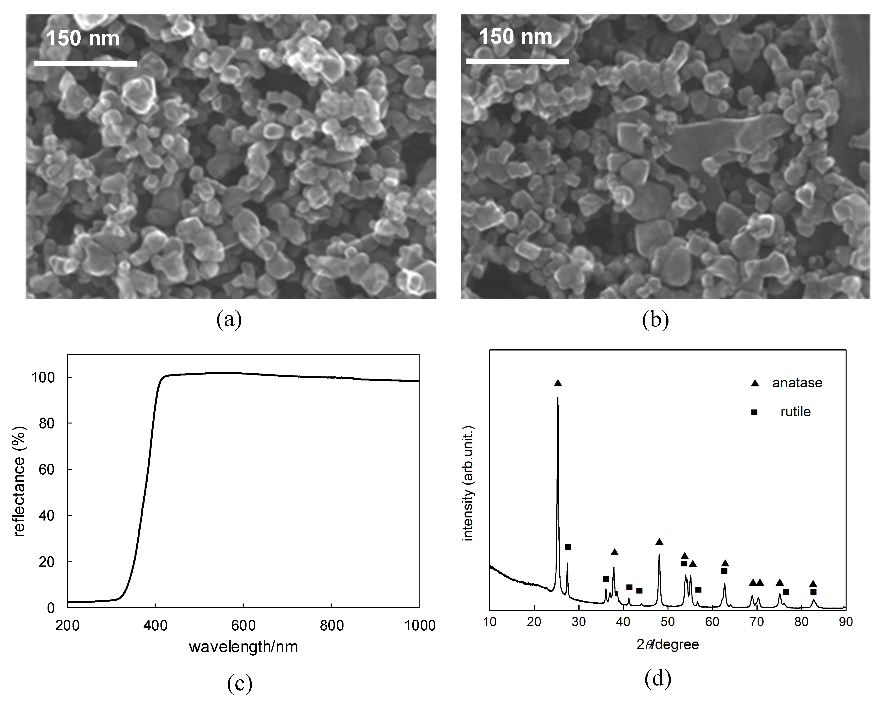 Catalysts 10 00238 g002 Catalysts 10 00238 g002