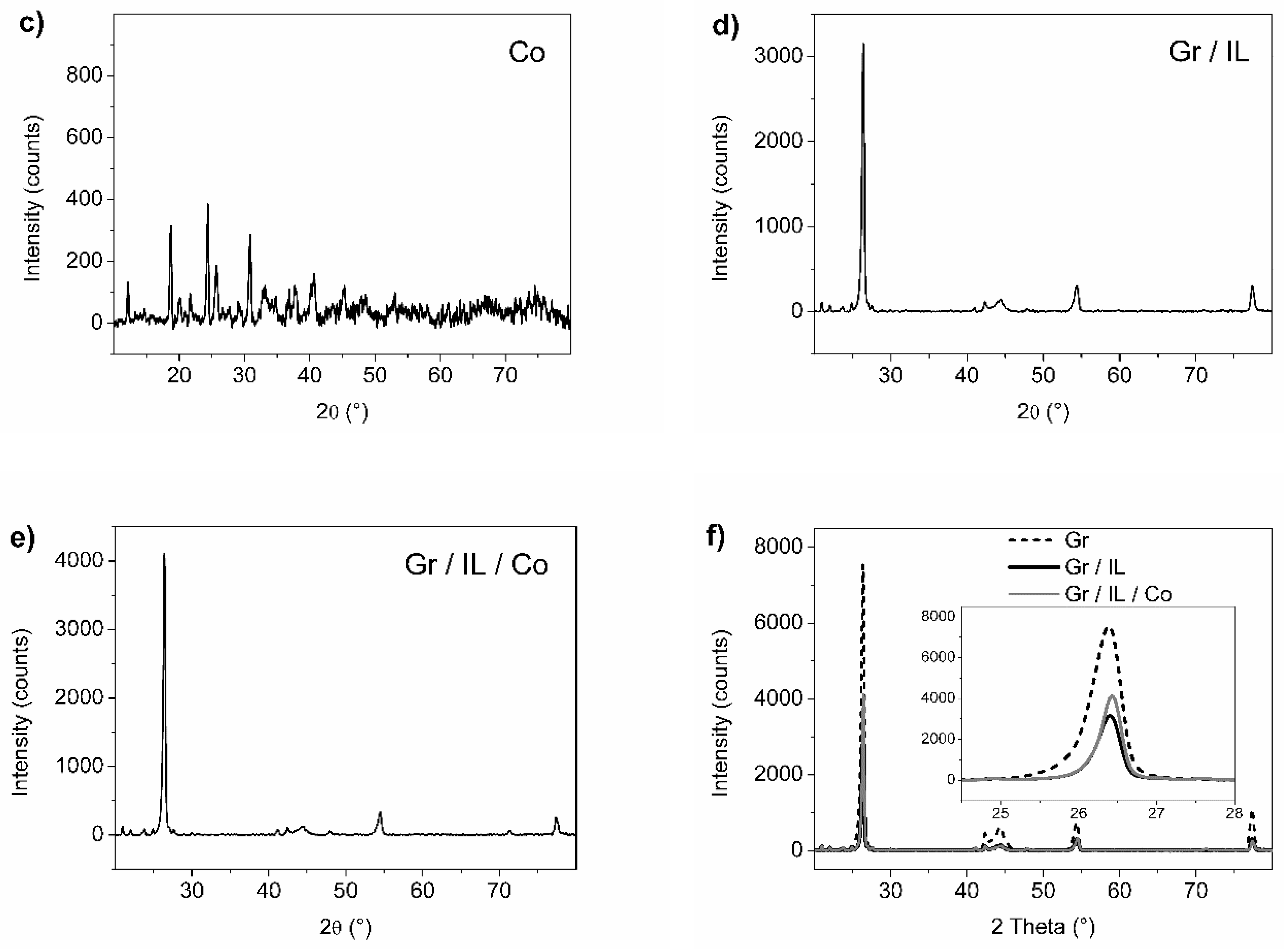 Catalysts 10 00239 g001b