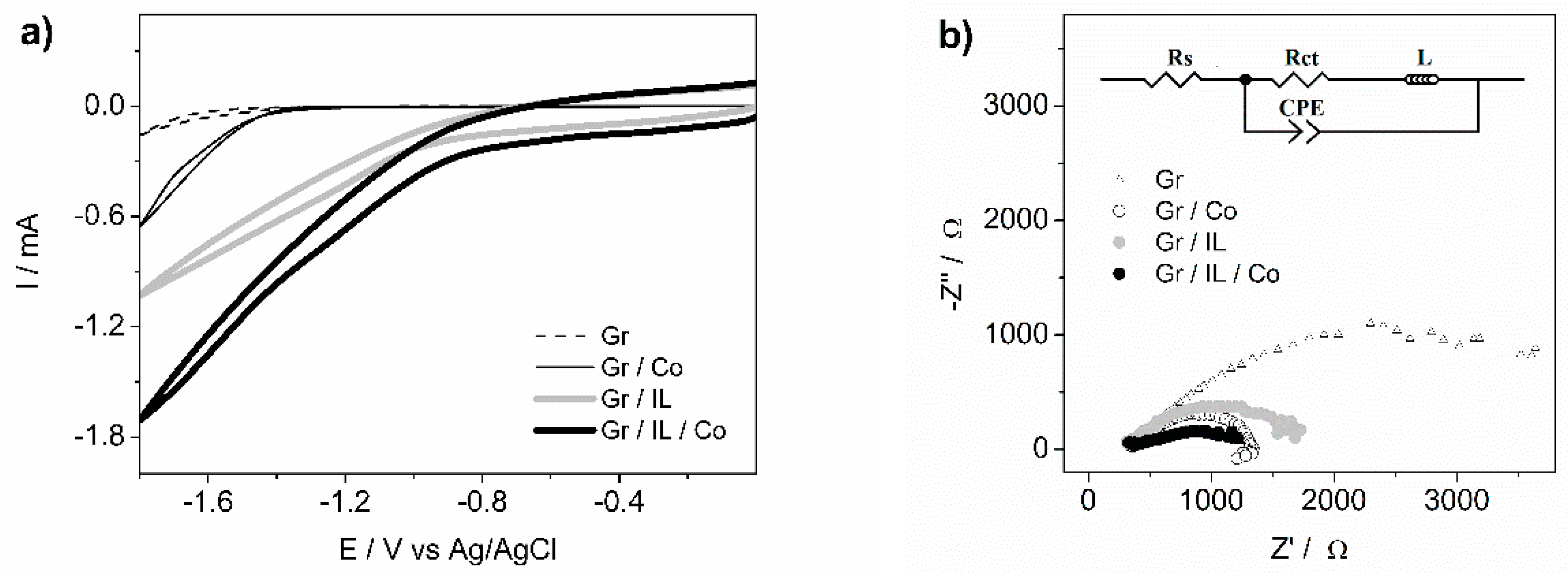 Catalysts 10 00239 g005