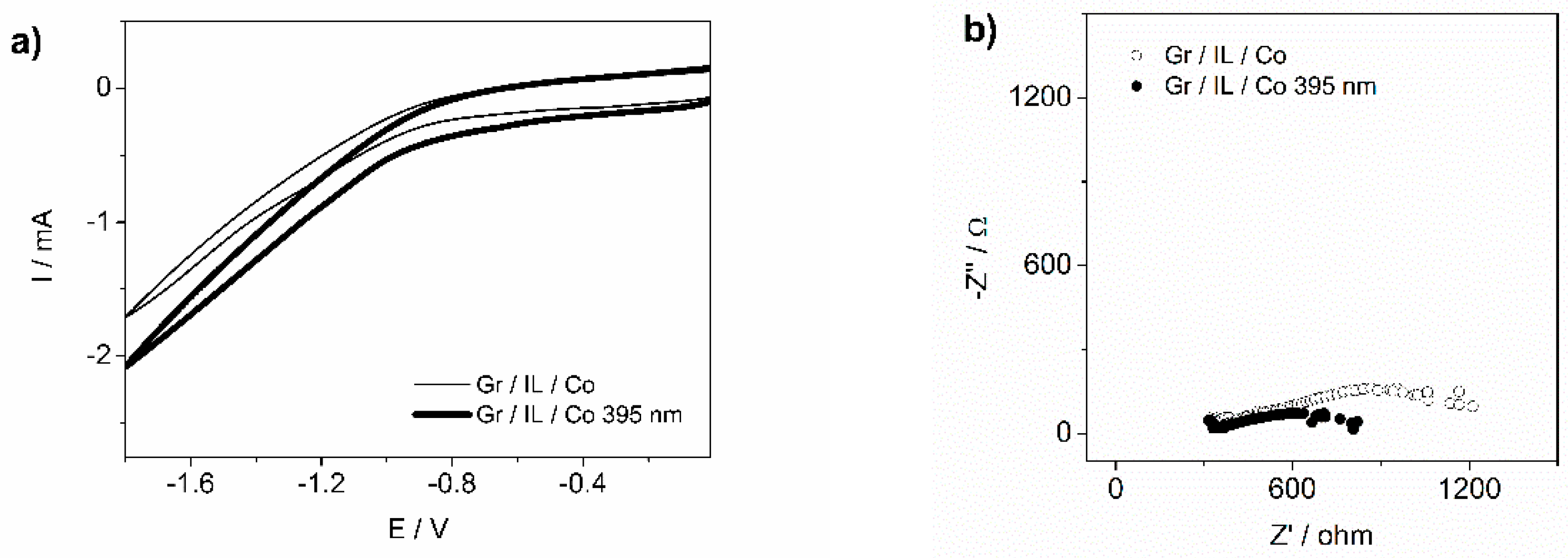 Catalysts 10 00239 g006