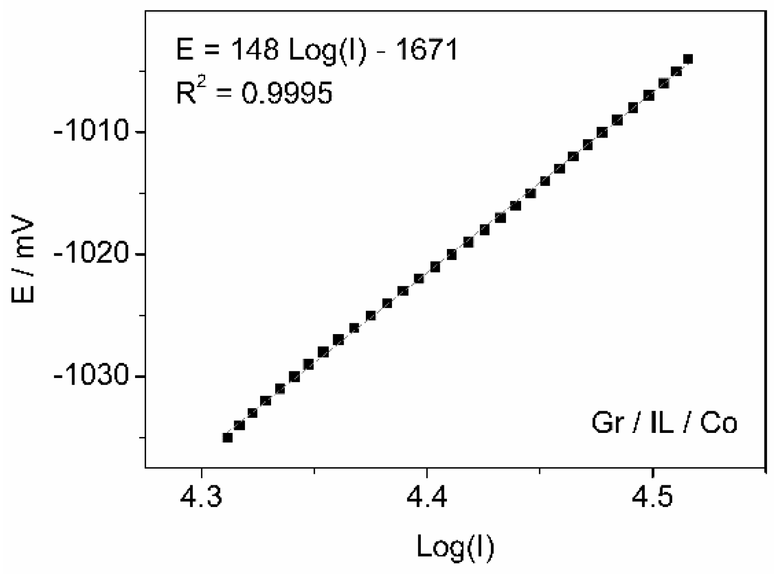 Catalysts 10 00239 g007