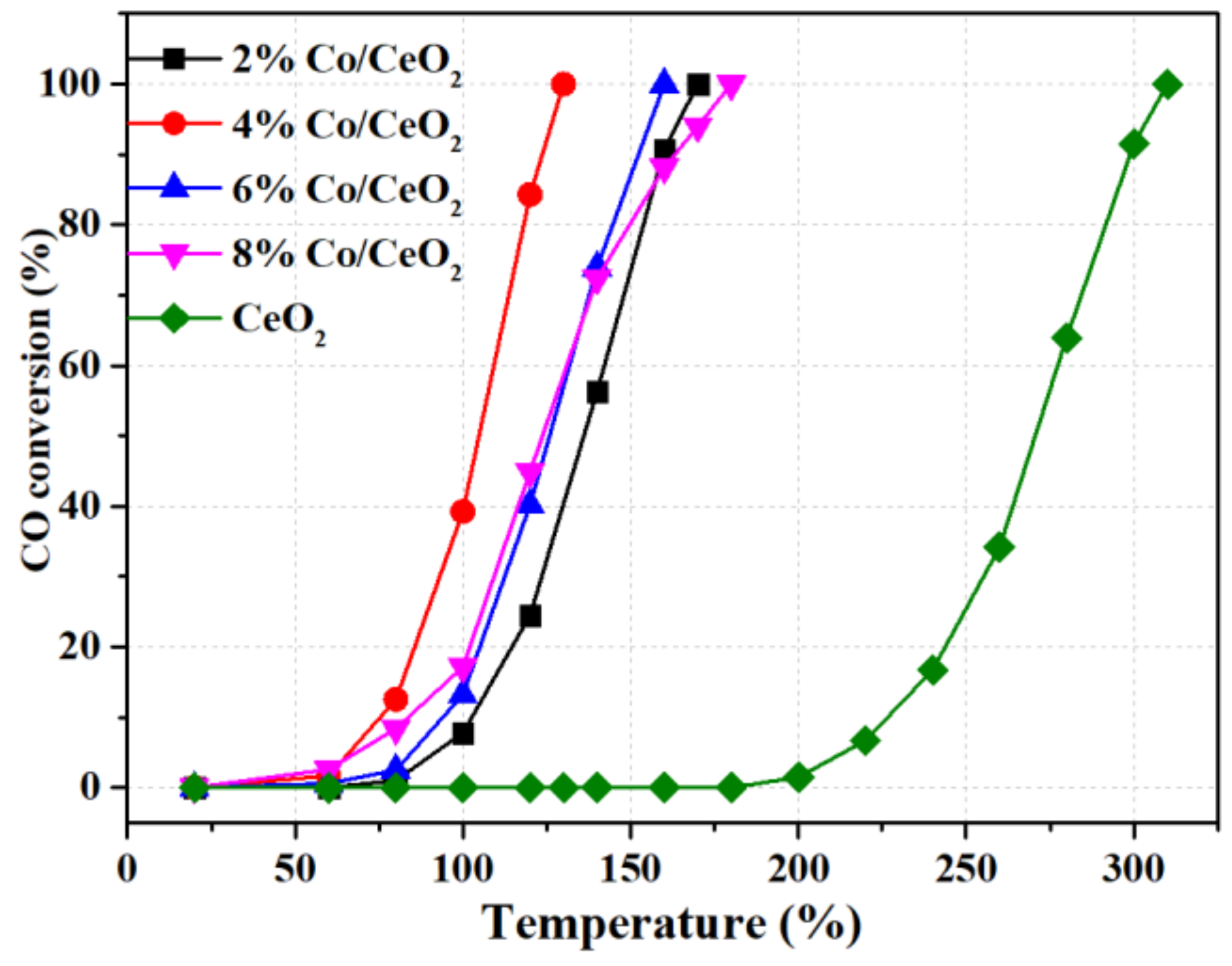 Catalysts 10 00243 g001 Catalysts 10 00243 g001
