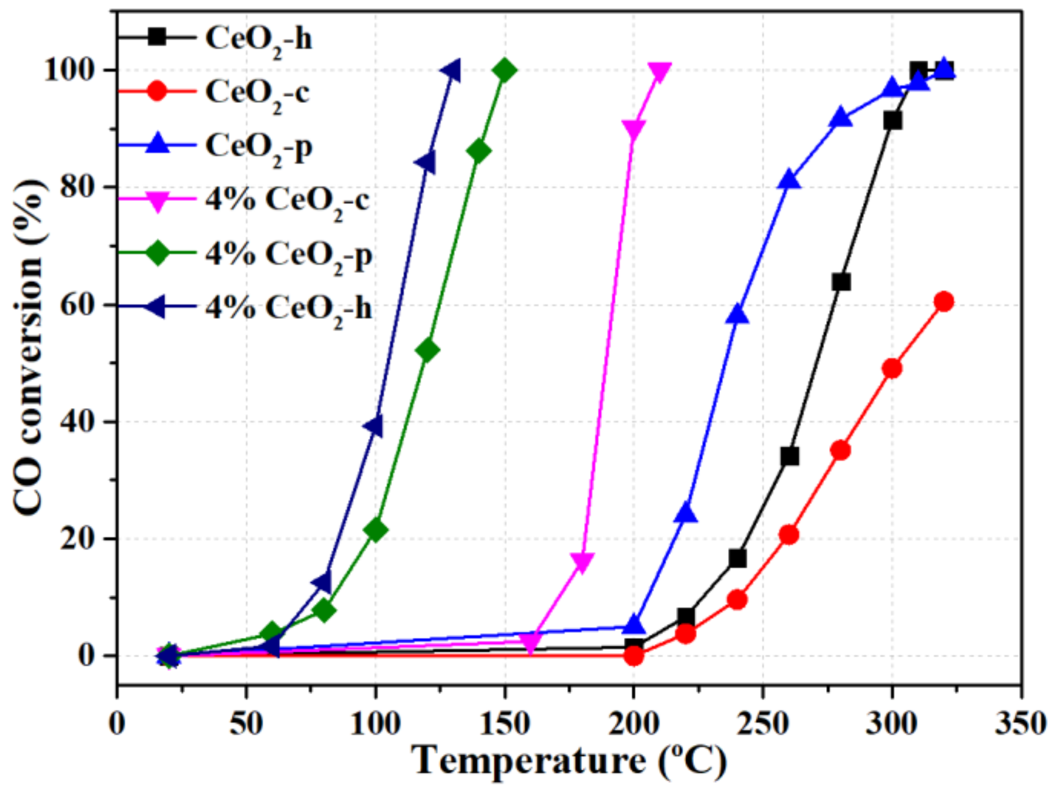 Catalysts 10 00243 g002 Catalysts 10 00243 g002