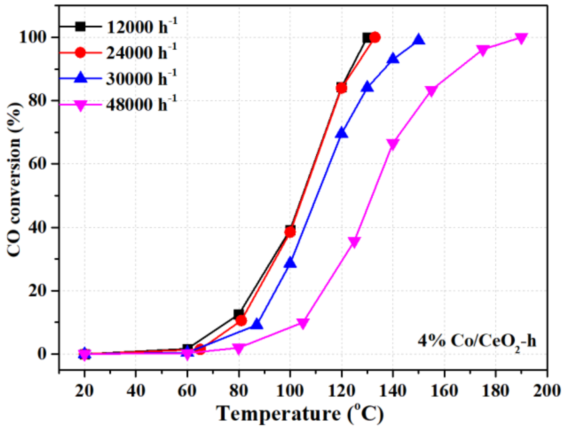 Catalysts 10 00243 g003 Catalysts 10 00243 g003