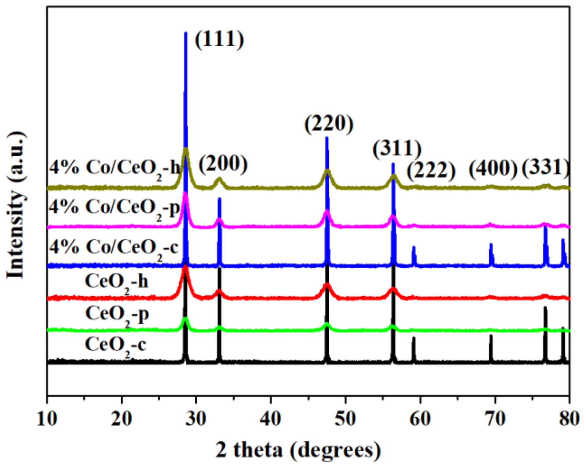 Catalysts 10 00243 g004 Catalysts 10 00243 g004