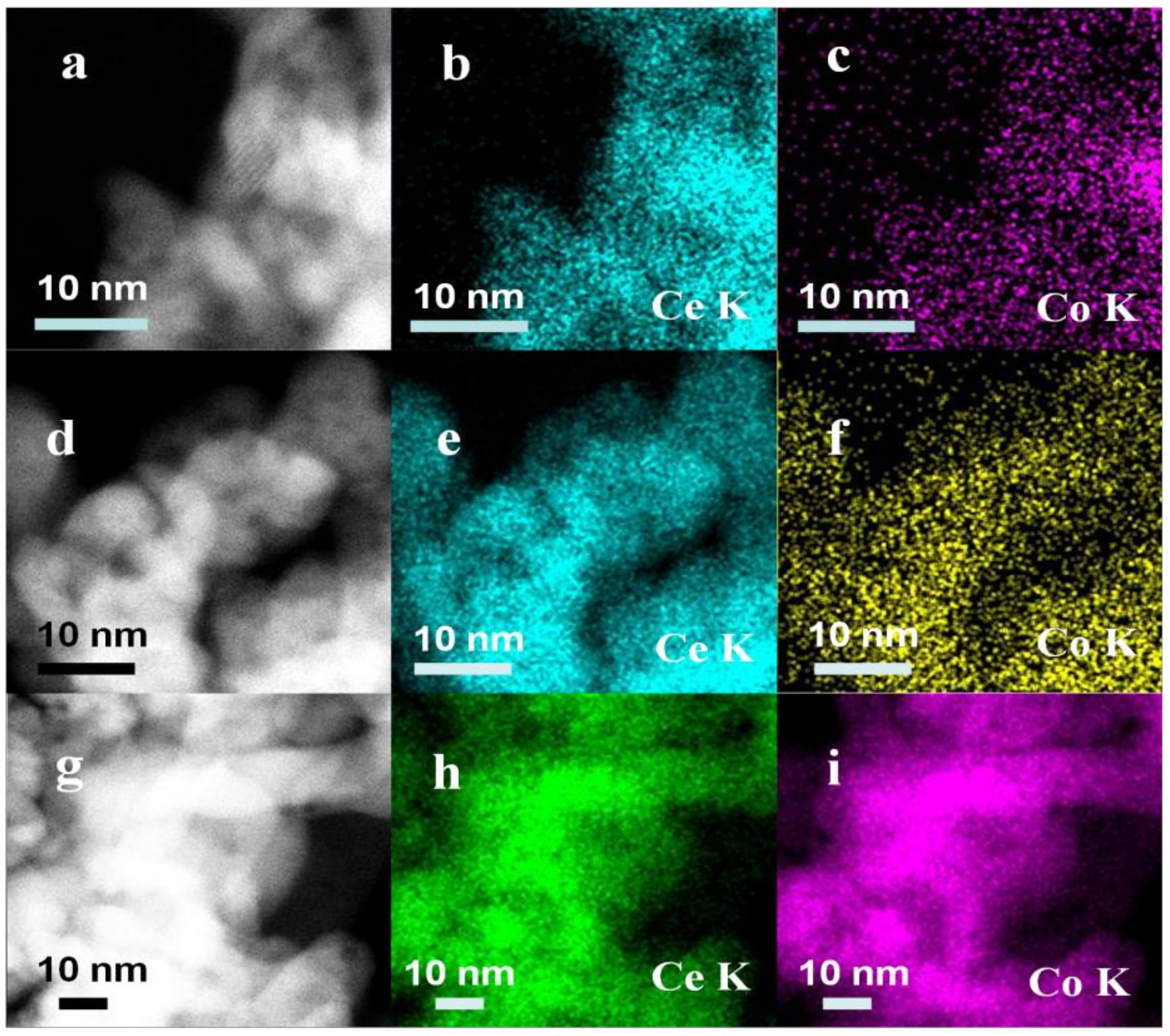 Catalysts 10 00243 g006 Catalysts 10 00243 g006