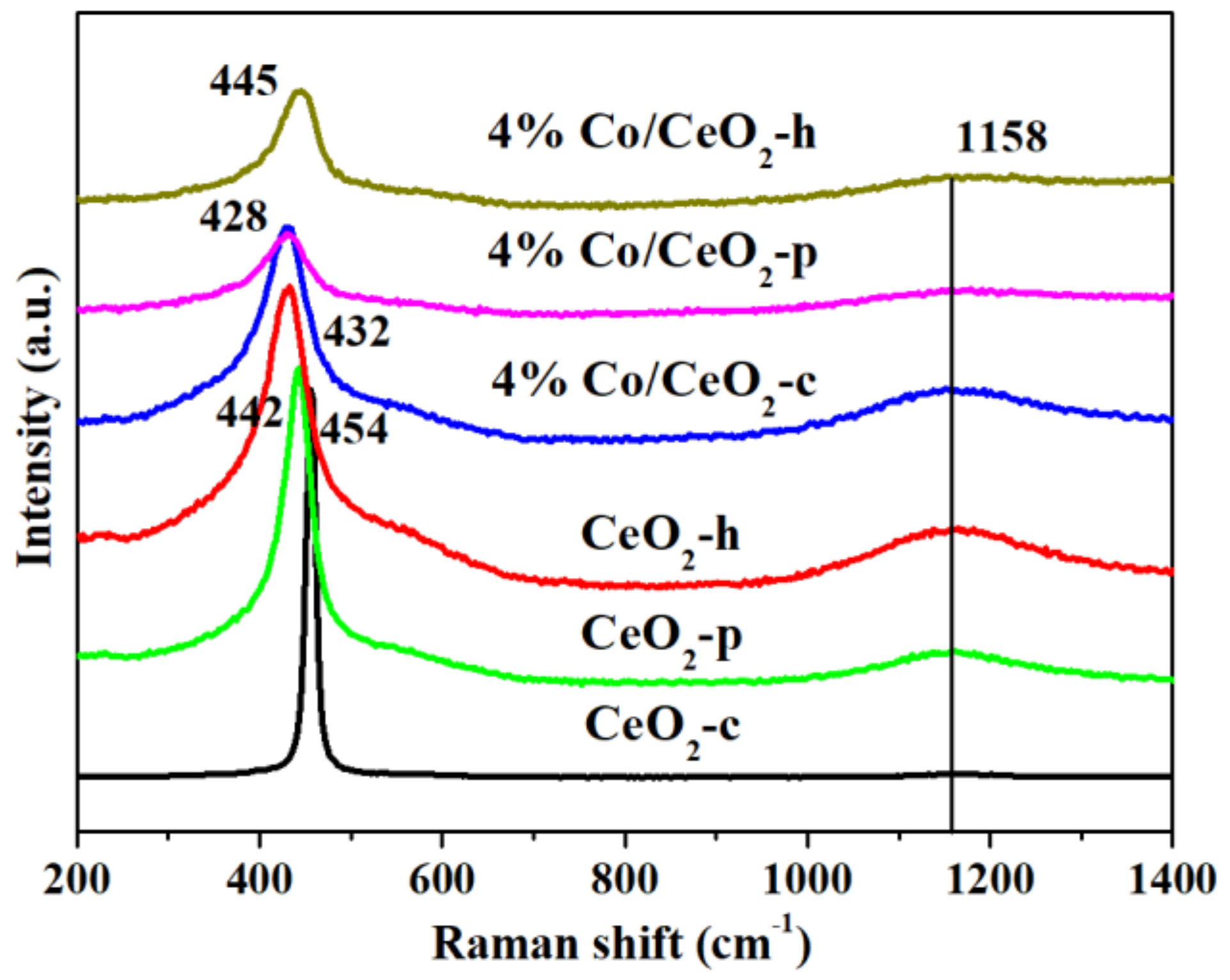 Catalysts 10 00243 g008 Catalysts 10 00243 g008