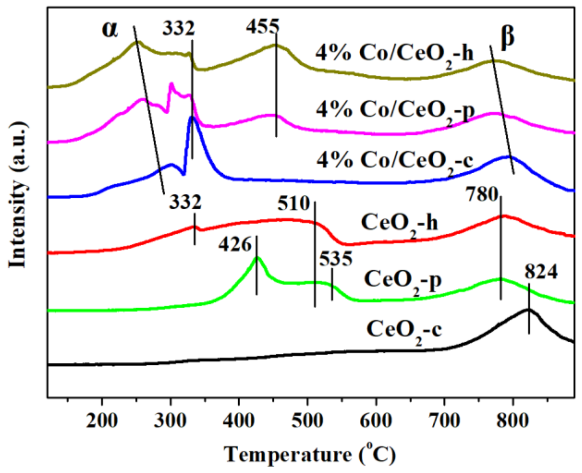Catalysts 10 00243 g009 Catalysts 10 00243 g009