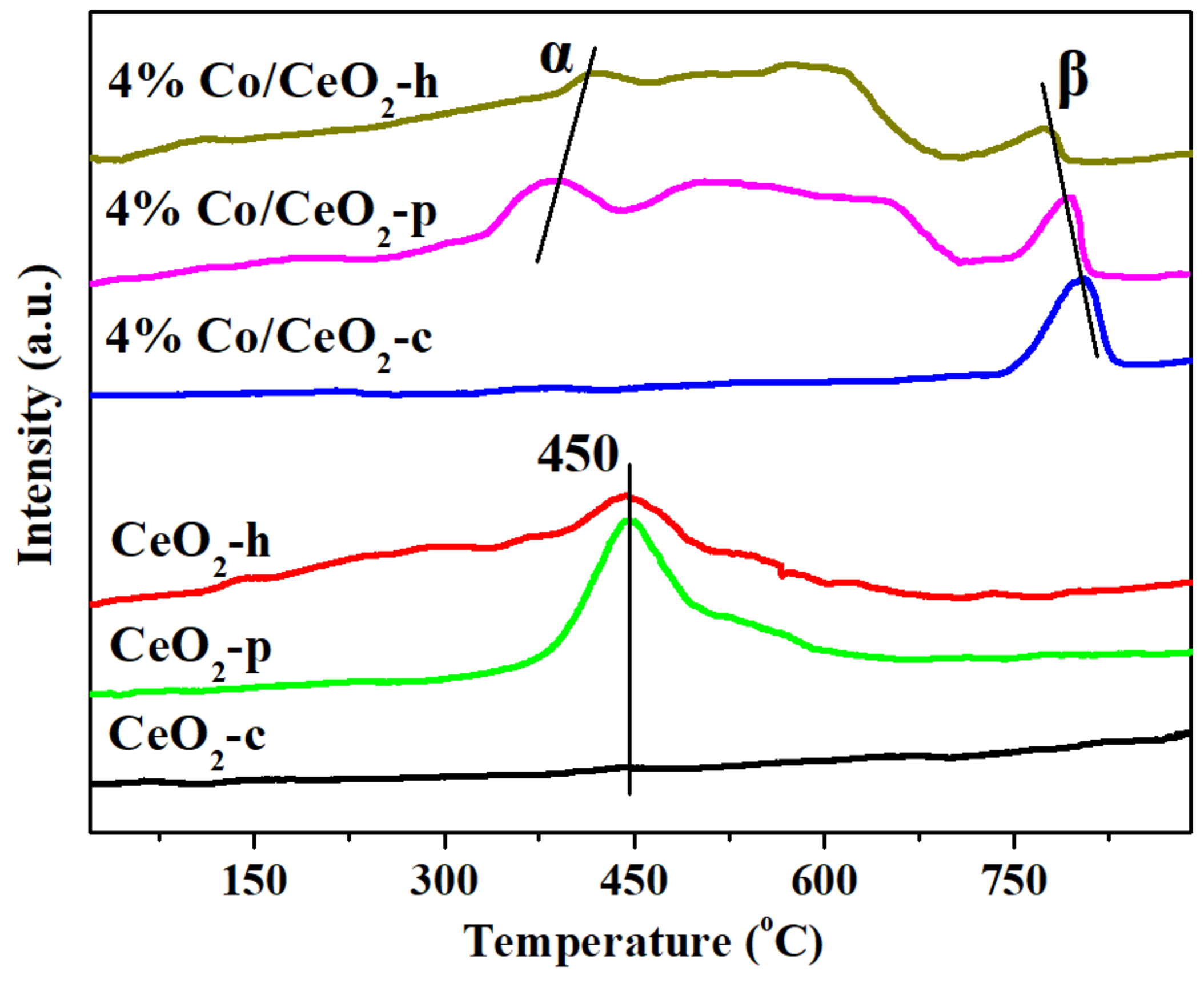 Catalysts 10 00243 g010 Catalysts 10 00243 g010