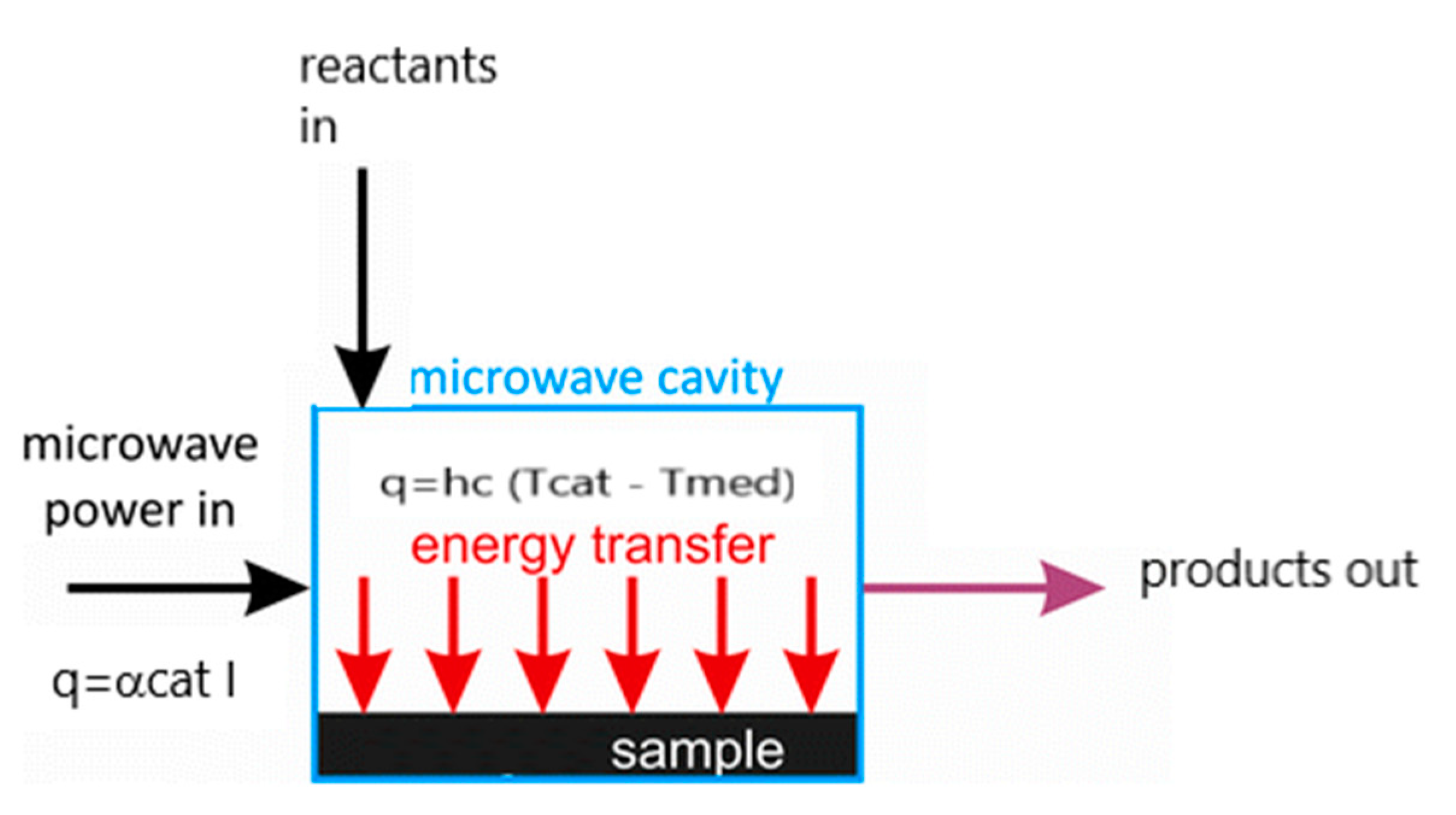 Catalysts 10 00246 g004 Catalysts 10 00246 g004
