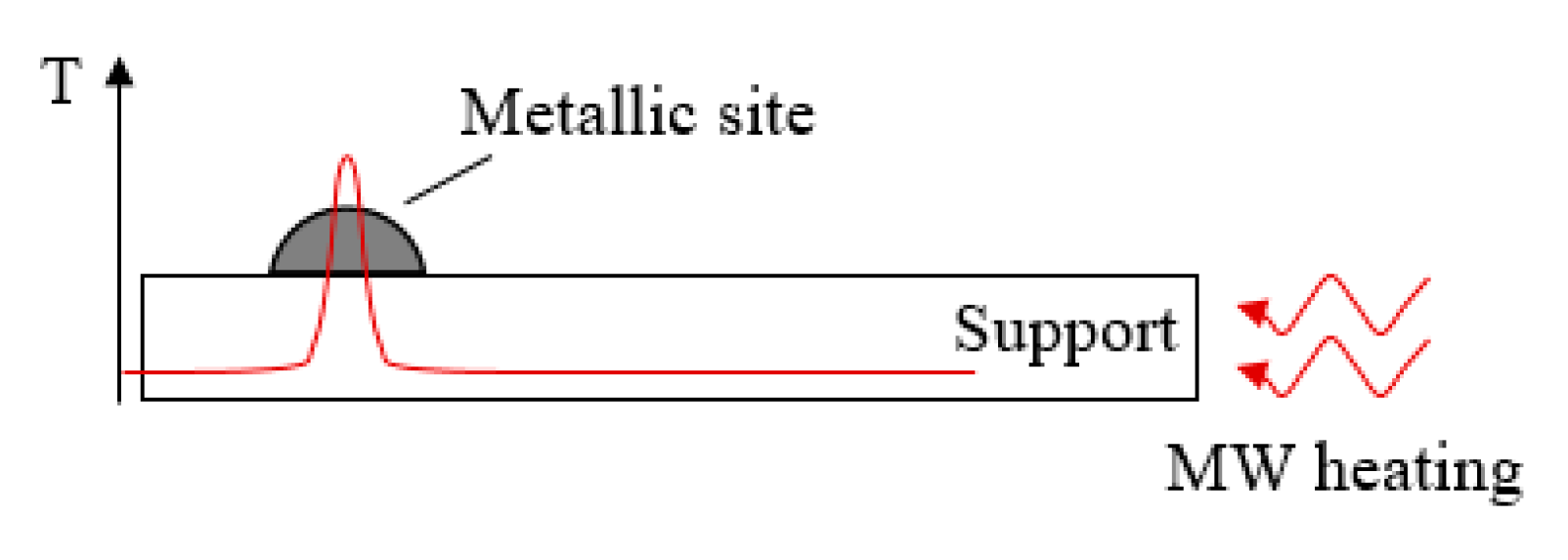 Catalysts 10 00246 g006 Catalysts 10 00246 g006