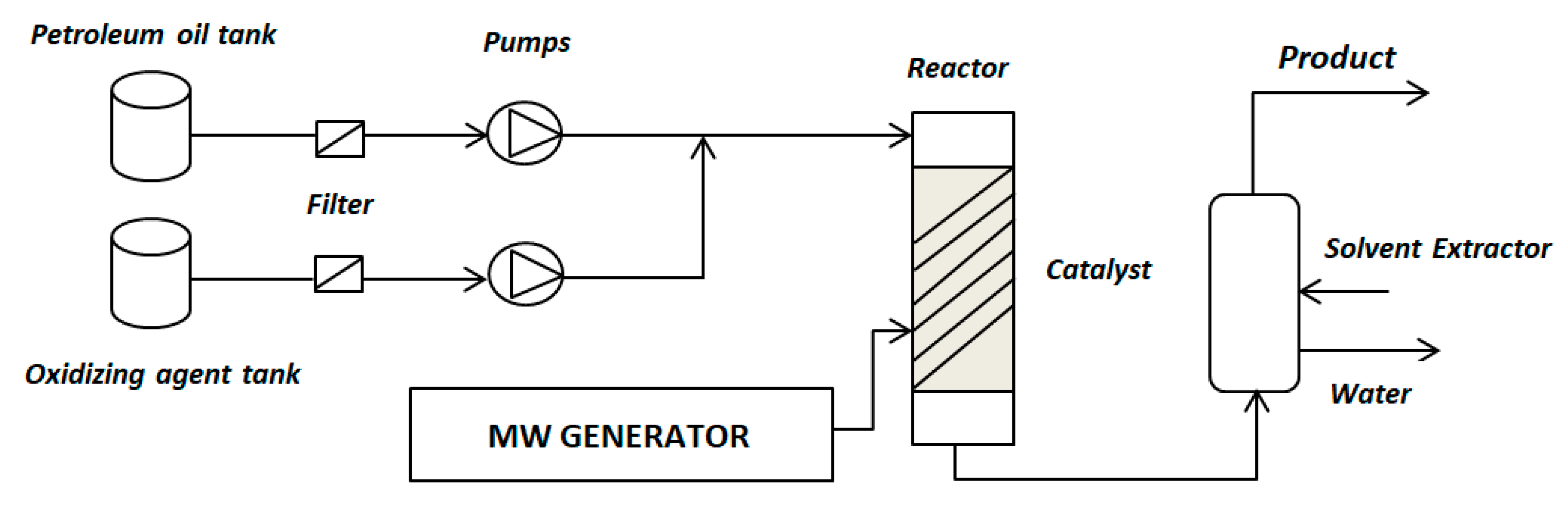 Catalysts 10 00246 g007 Catalysts 10 00246 g007