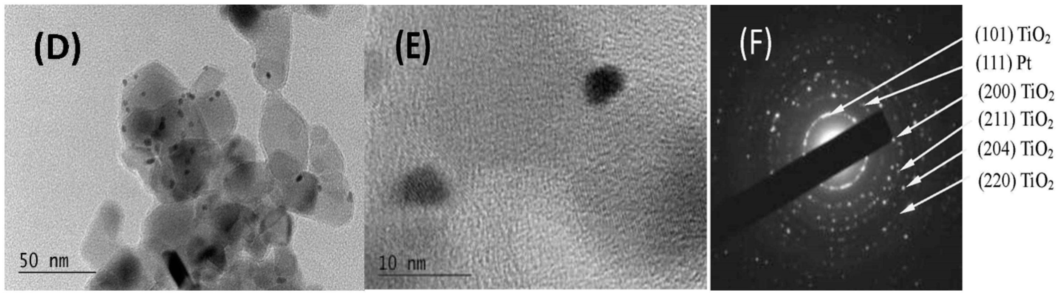 Catalysts 10 00248 g001b