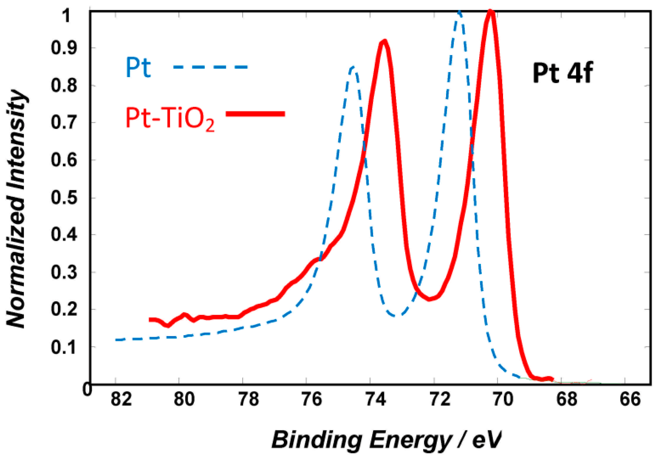 Catalysts 10 00248 g002