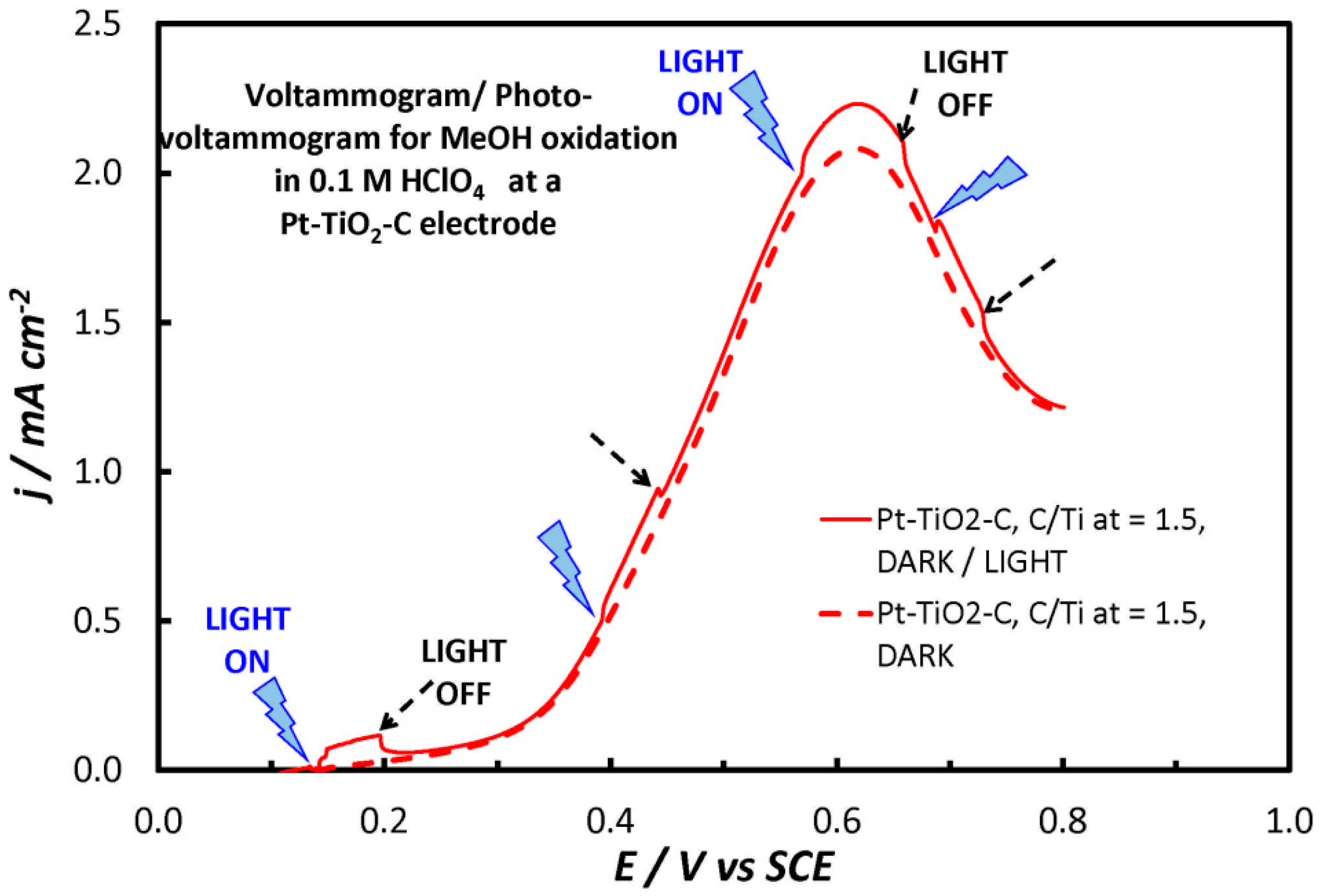 Catalysts 10 00248 g005