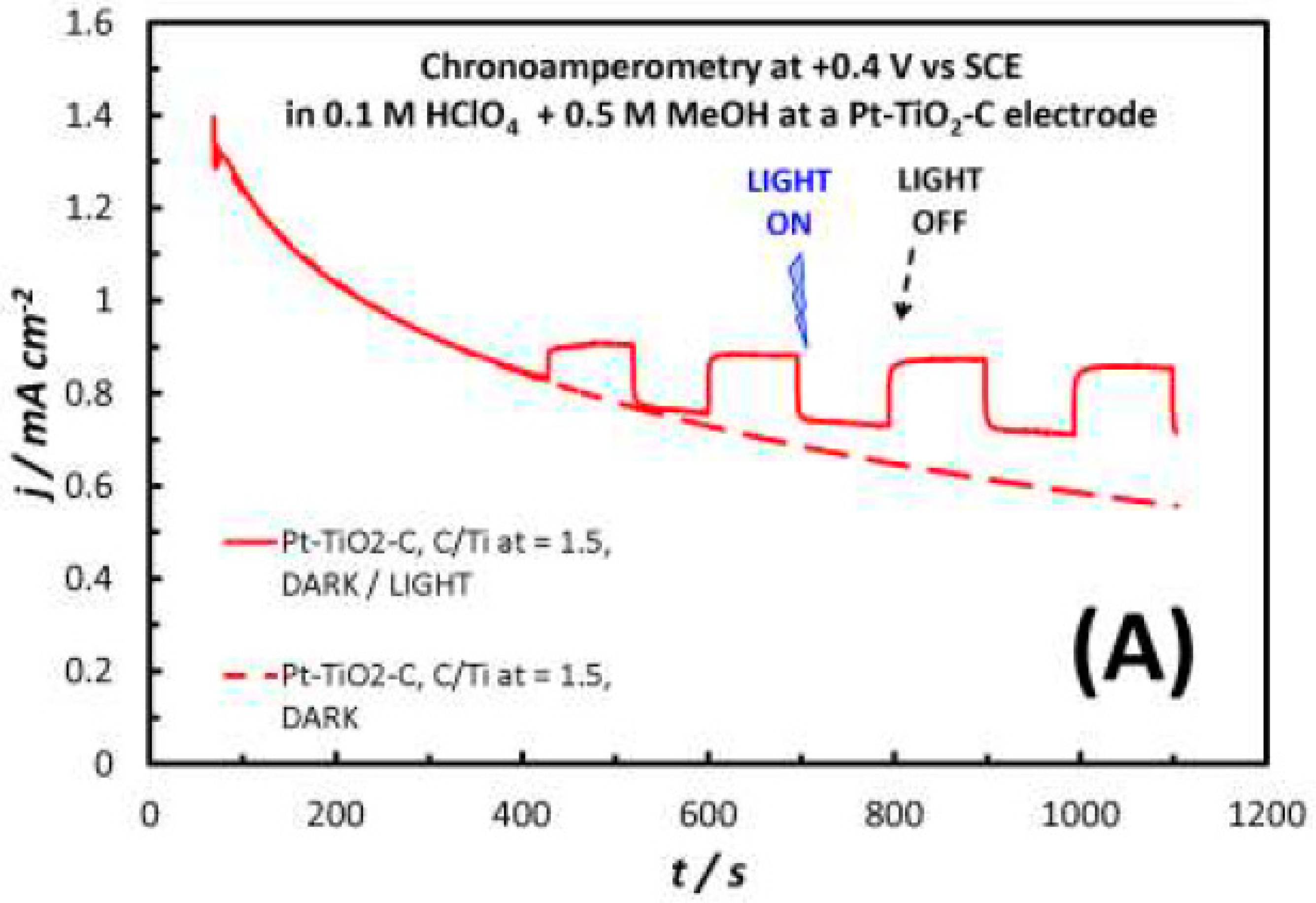 Catalysts 10 00248 g006a