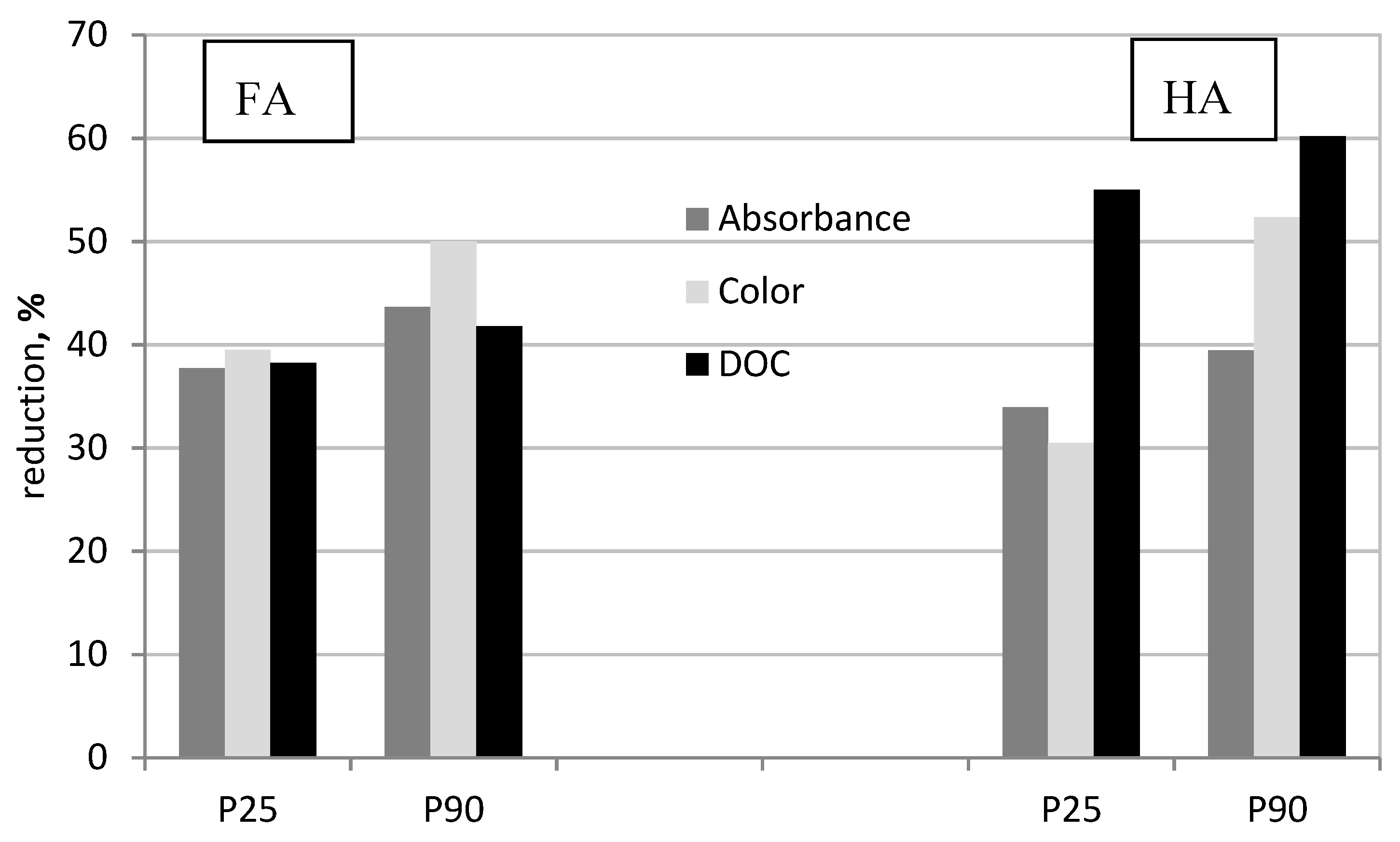 Catalysts 10 00249 g002 Catalysts 10 00249 g002