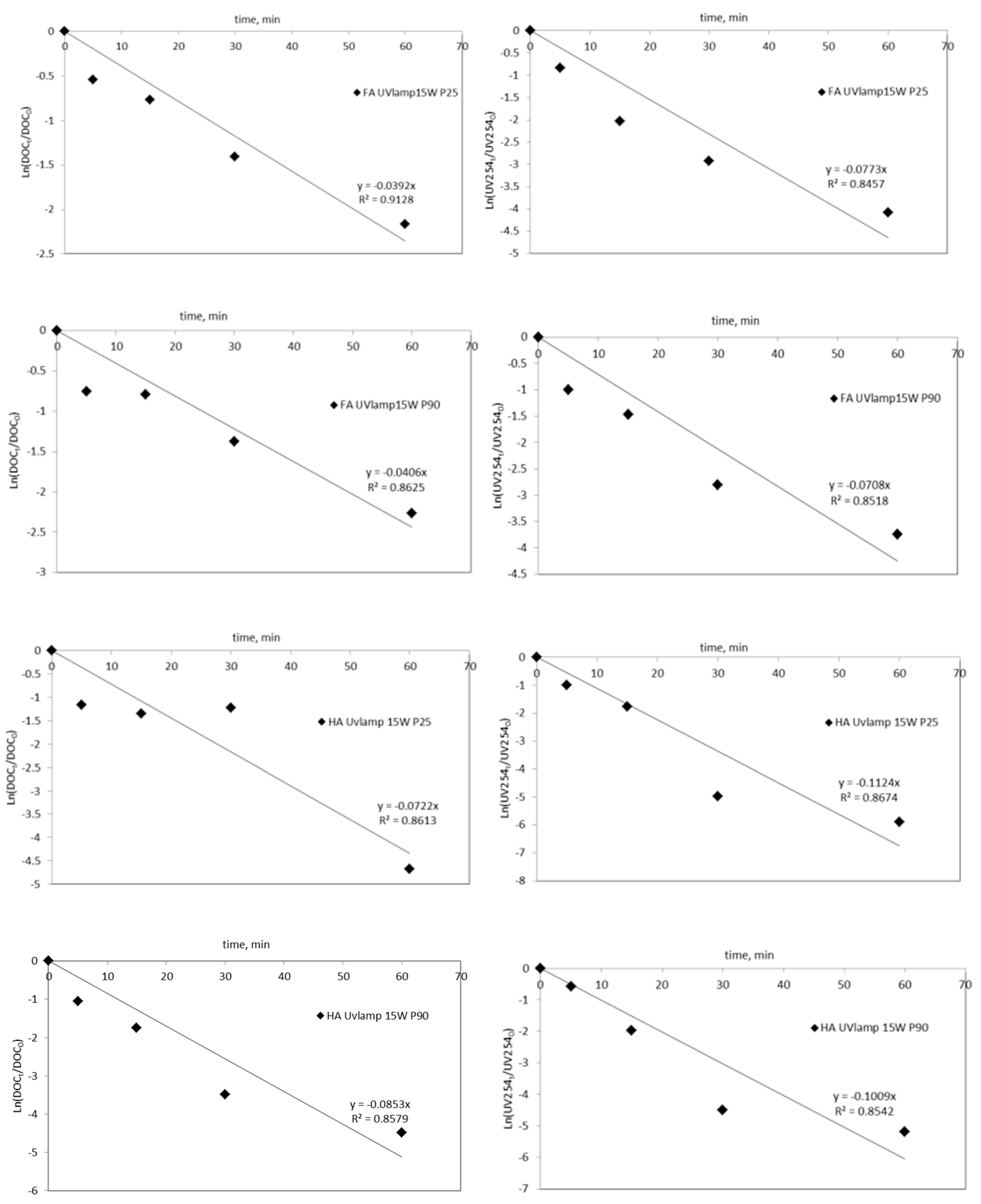 Catalysts 10 00249 g003a Catalysts 10 00249 g003a