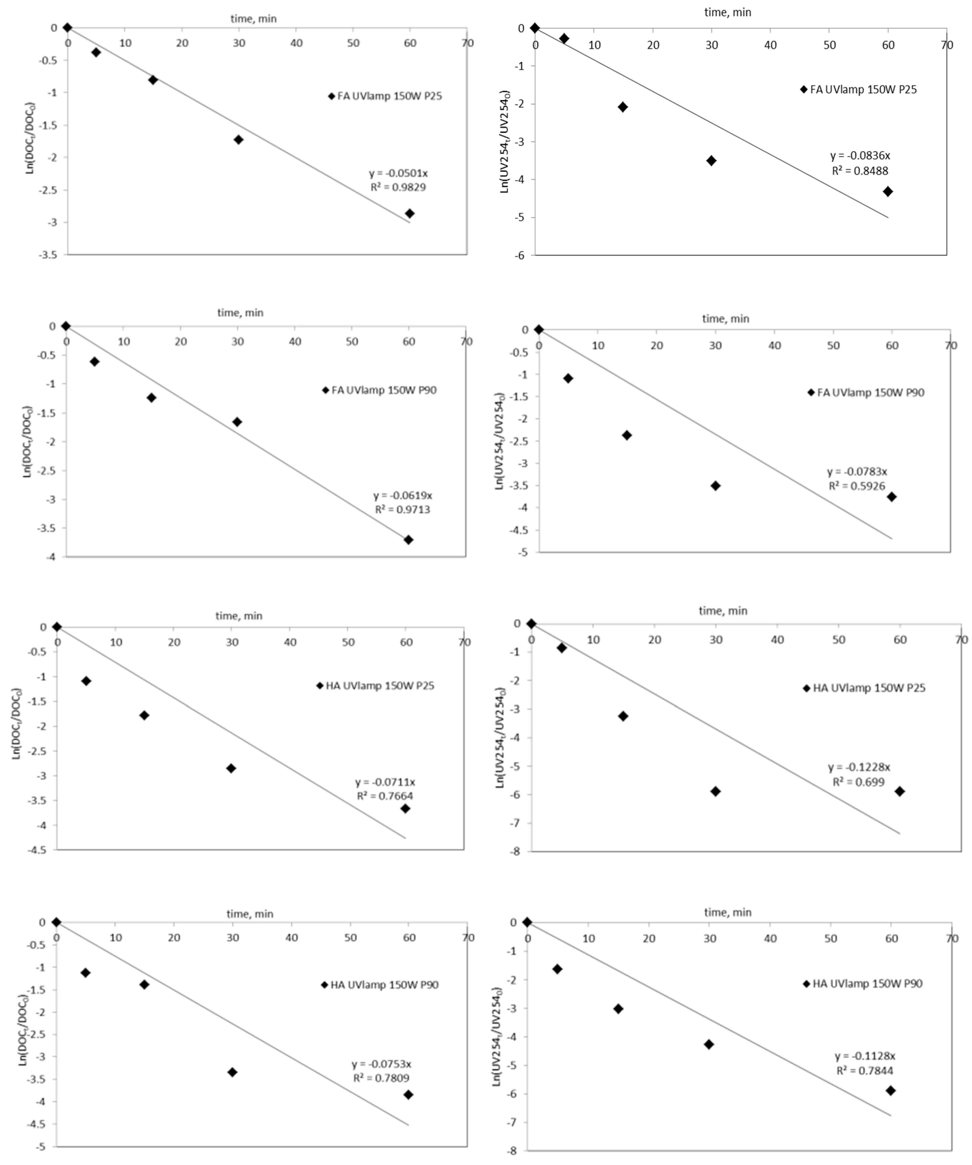 Catalysts 10 00249 g003b Catalysts 10 00249 g003b