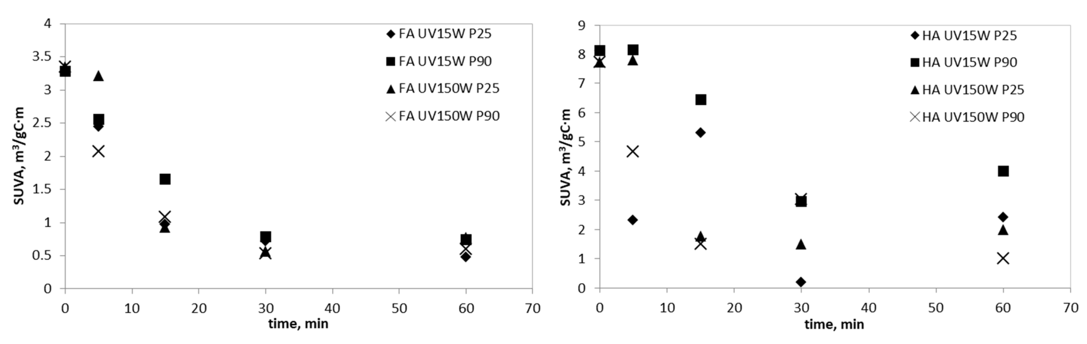 Catalysts 10 00249 g004 Catalysts 10 00249 g004