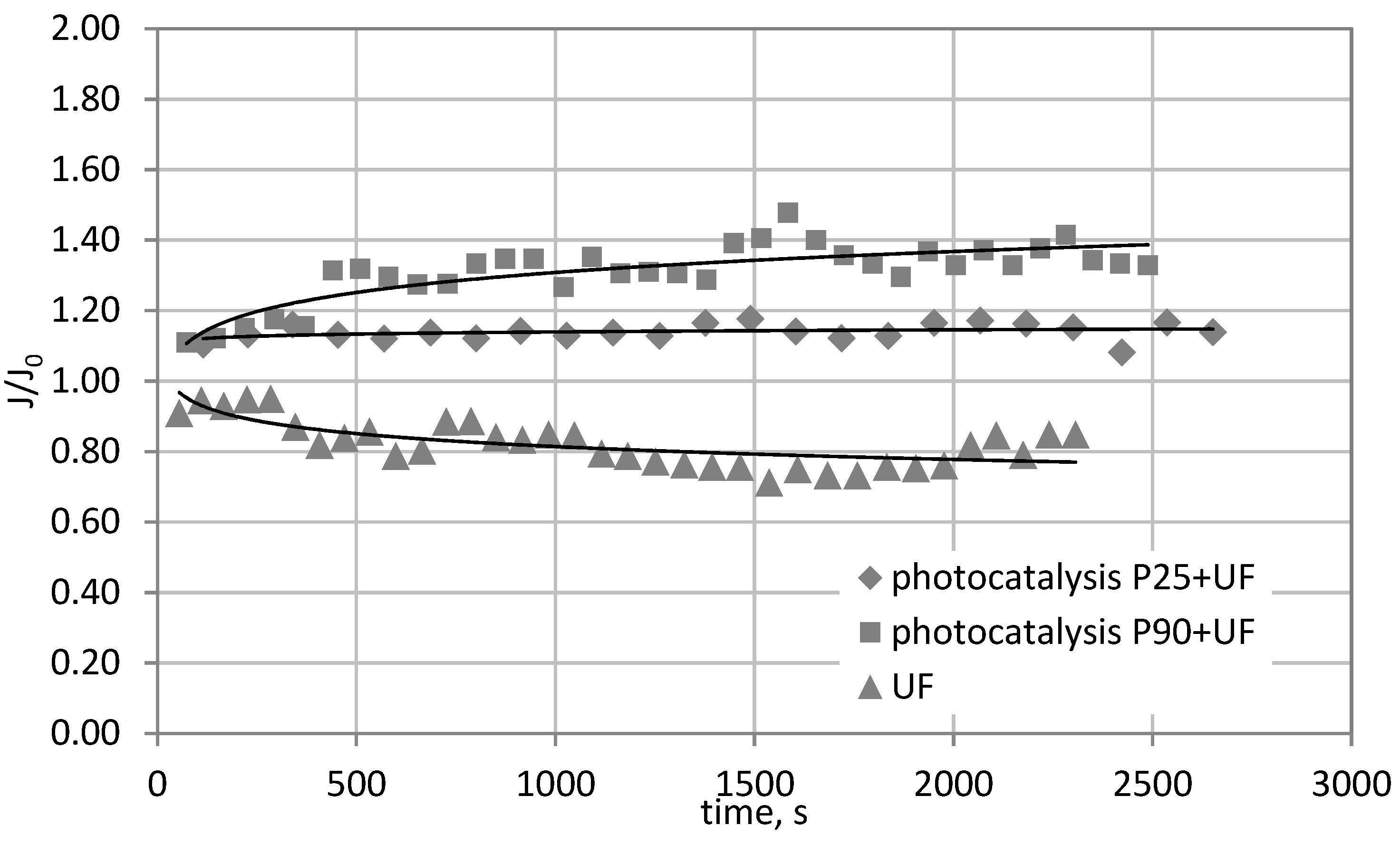 Catalysts 10 00249 g006 Catalysts 10 00249 g006