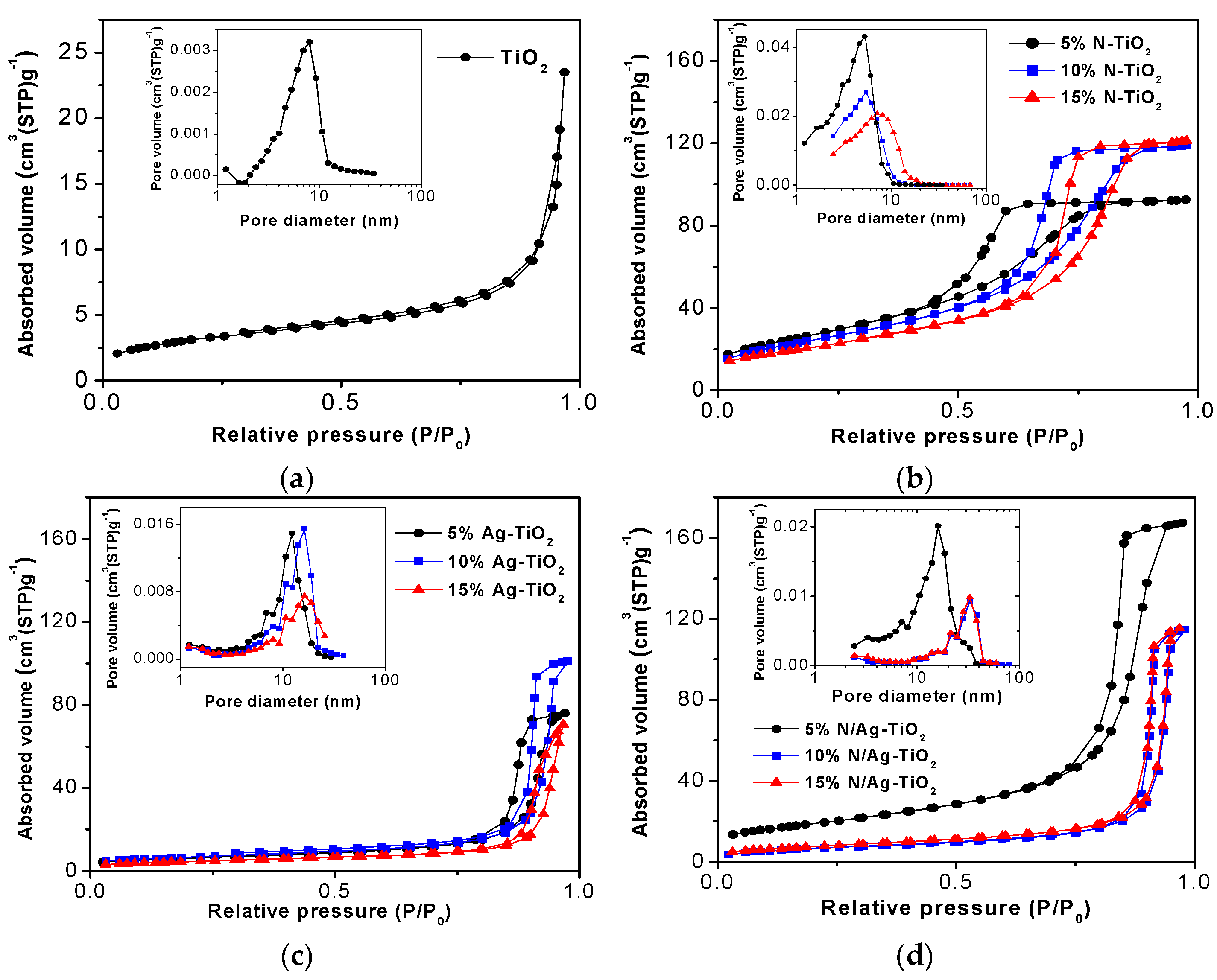 Catalysts 10 00251 g002