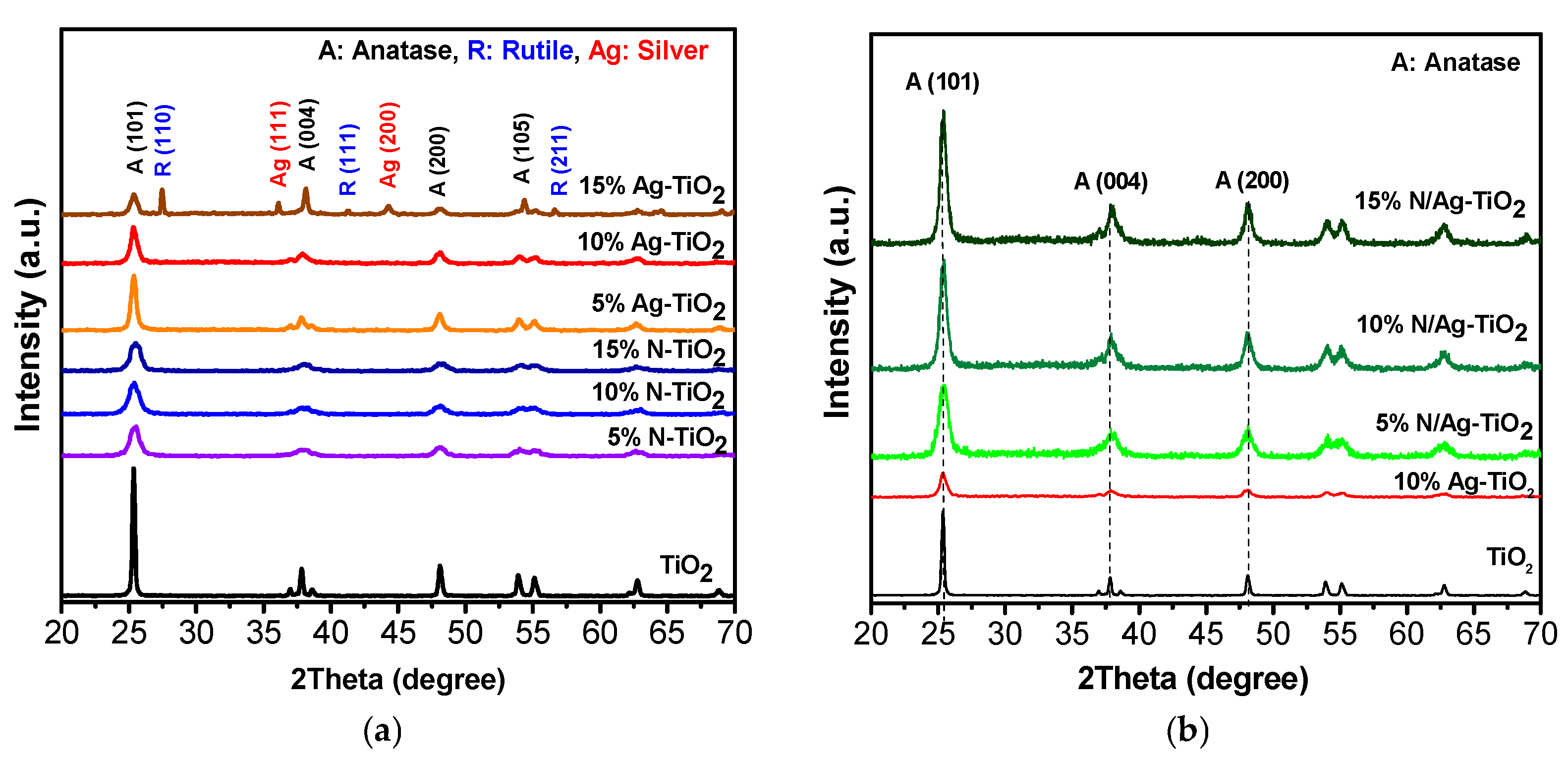 Catalysts 10 00251 g003