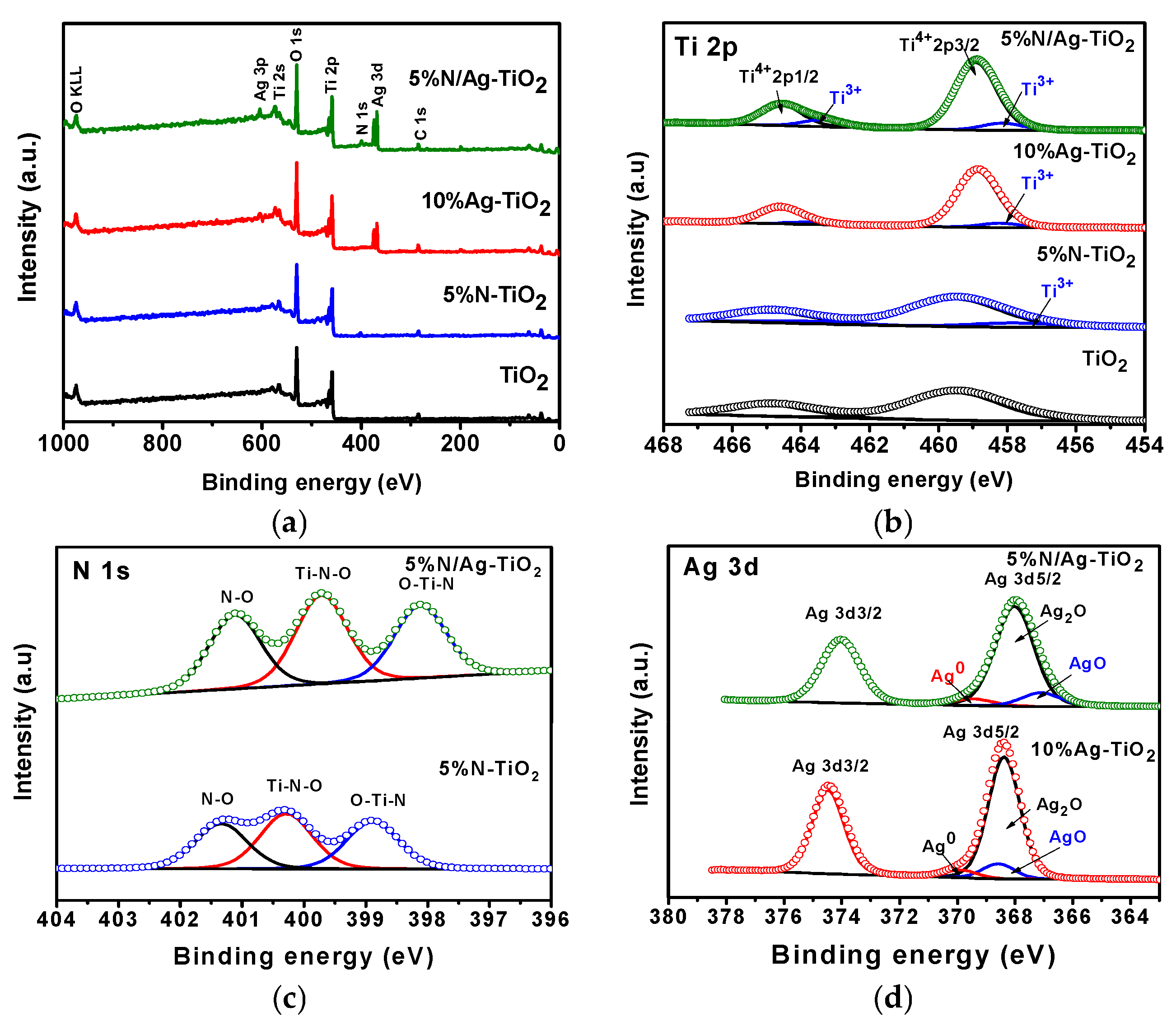 Catalysts 10 00251 g004