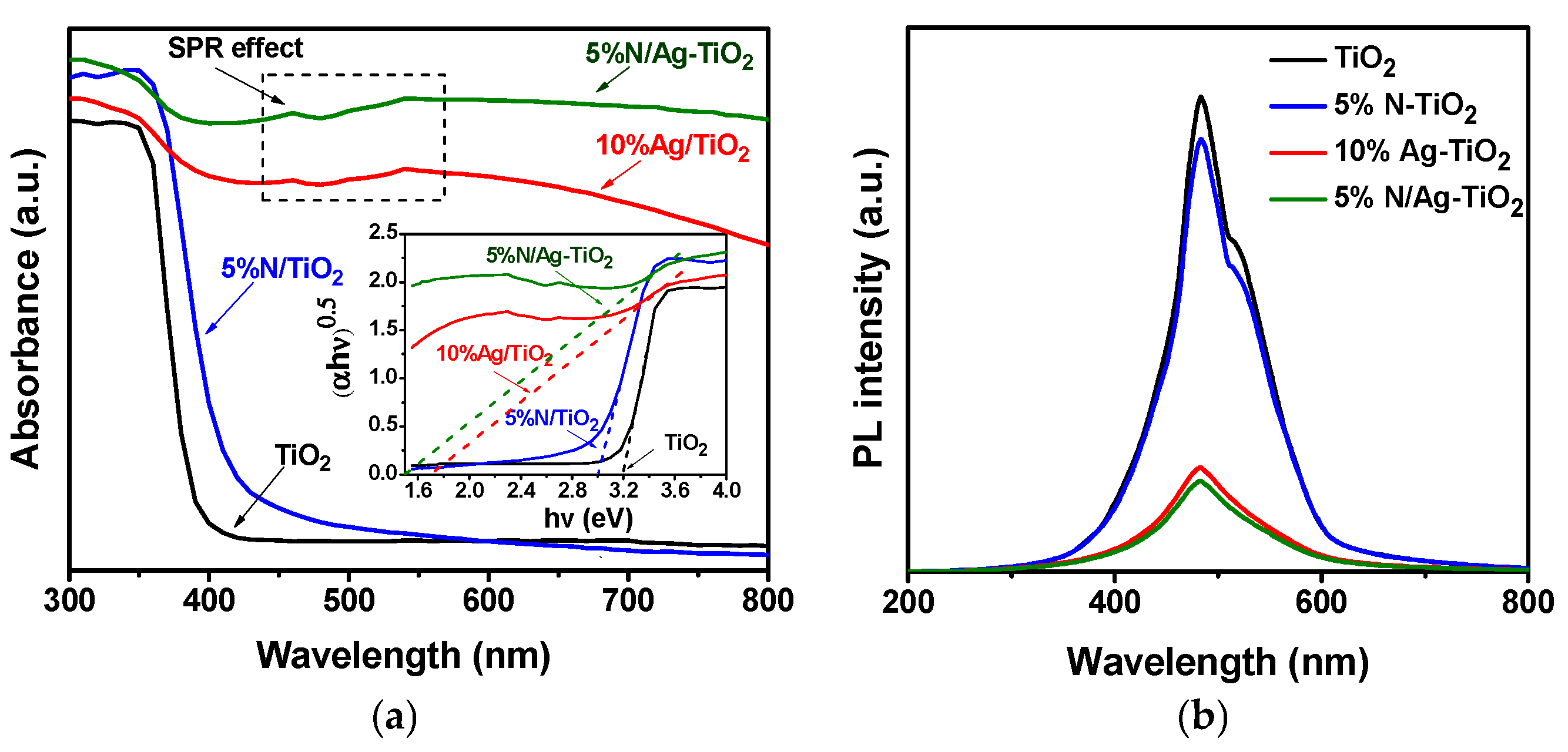 Catalysts 10 00251 g005