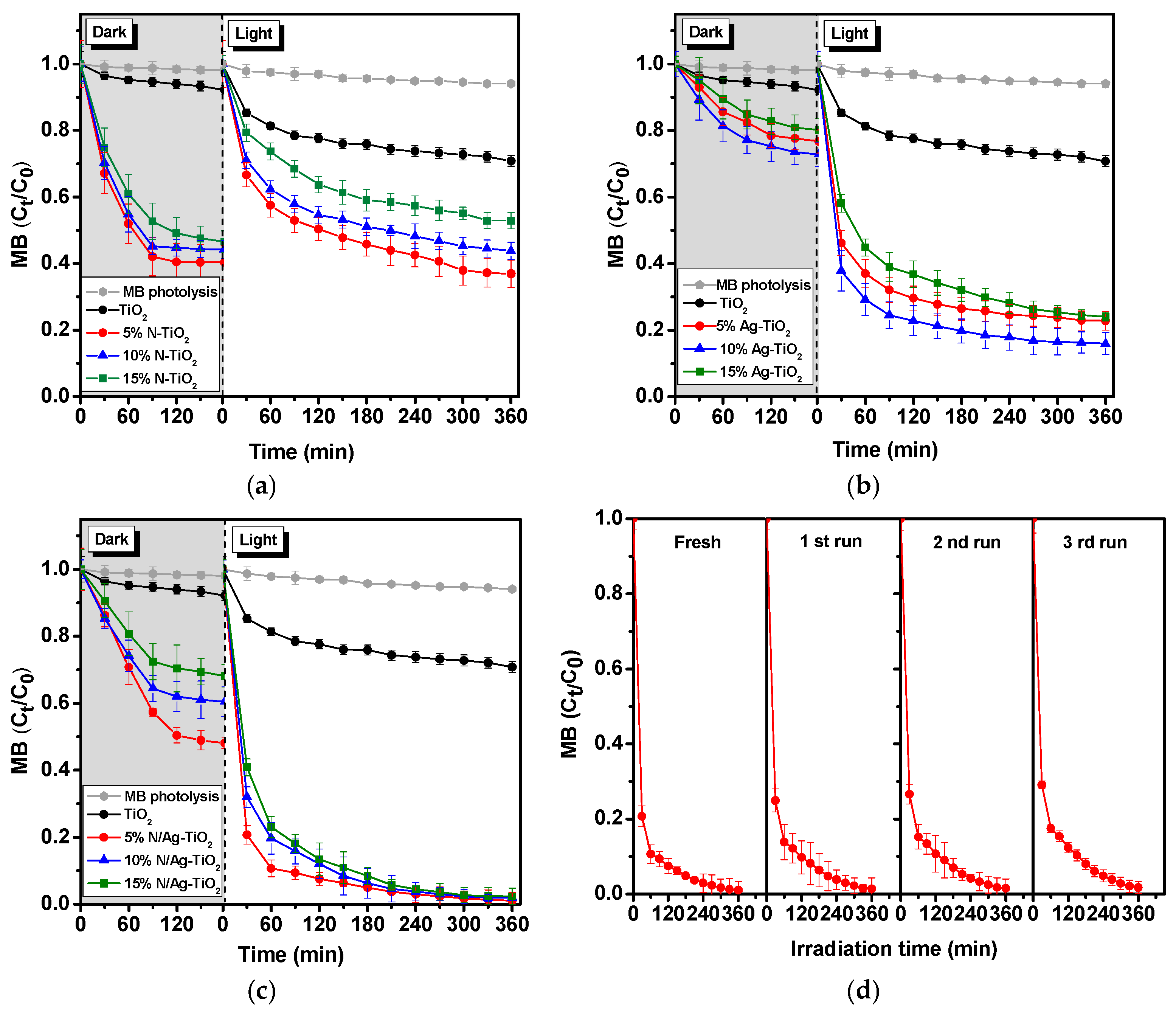 Catalysts 10 00251 g007