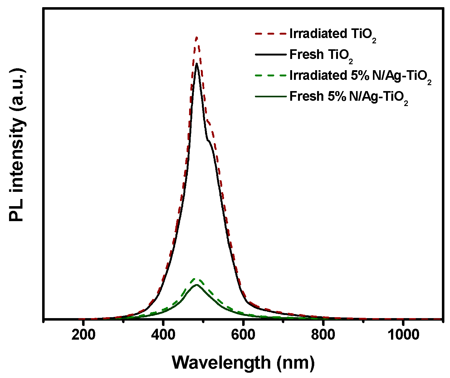 Catalysts 10 00251 g009