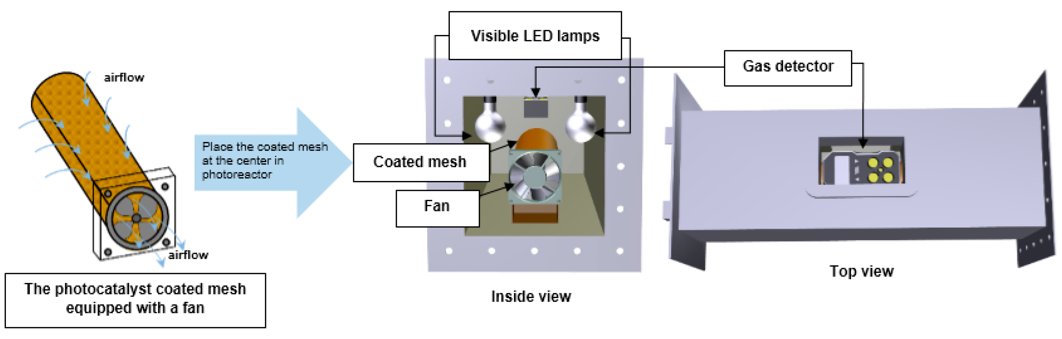 Catalysts 10 00251 g010