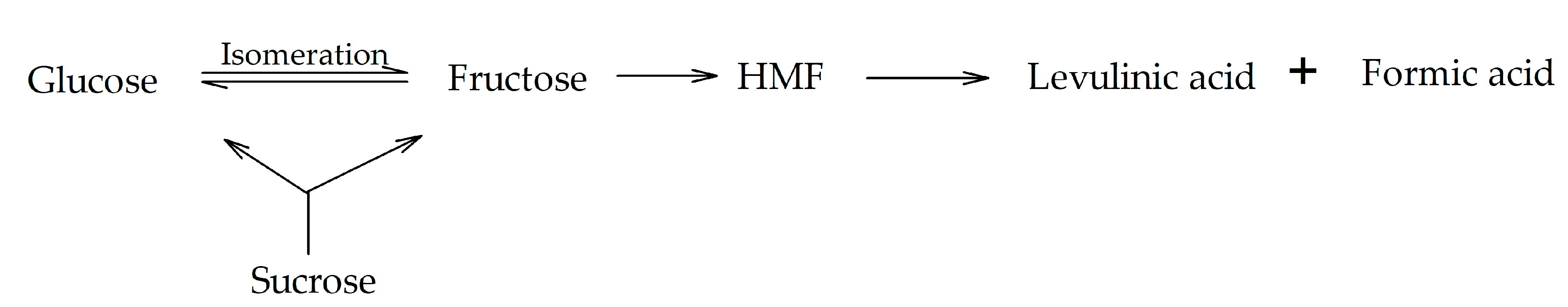Catalysts 10 00255 g002