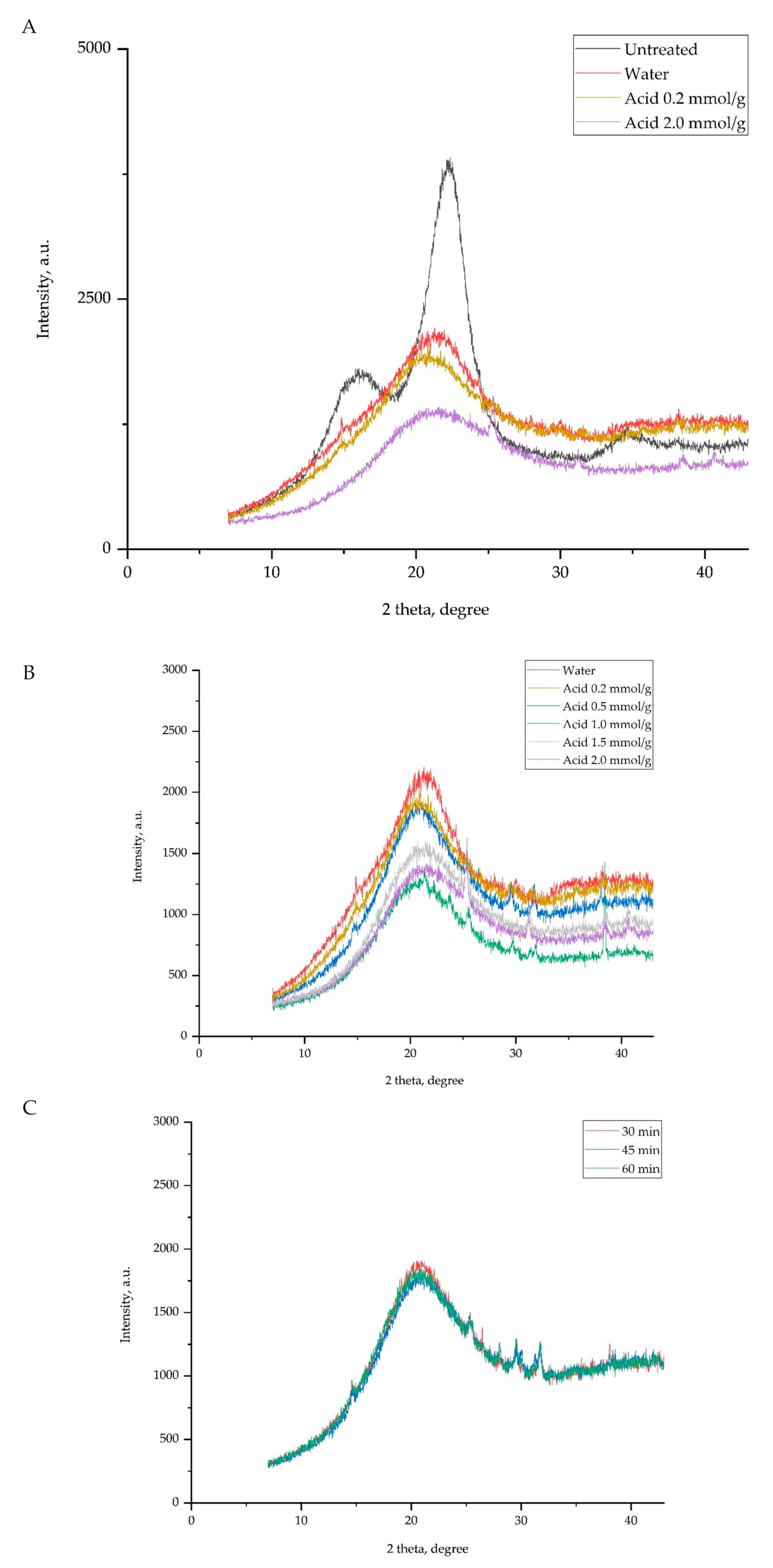 Catalysts 10 00255 g006
