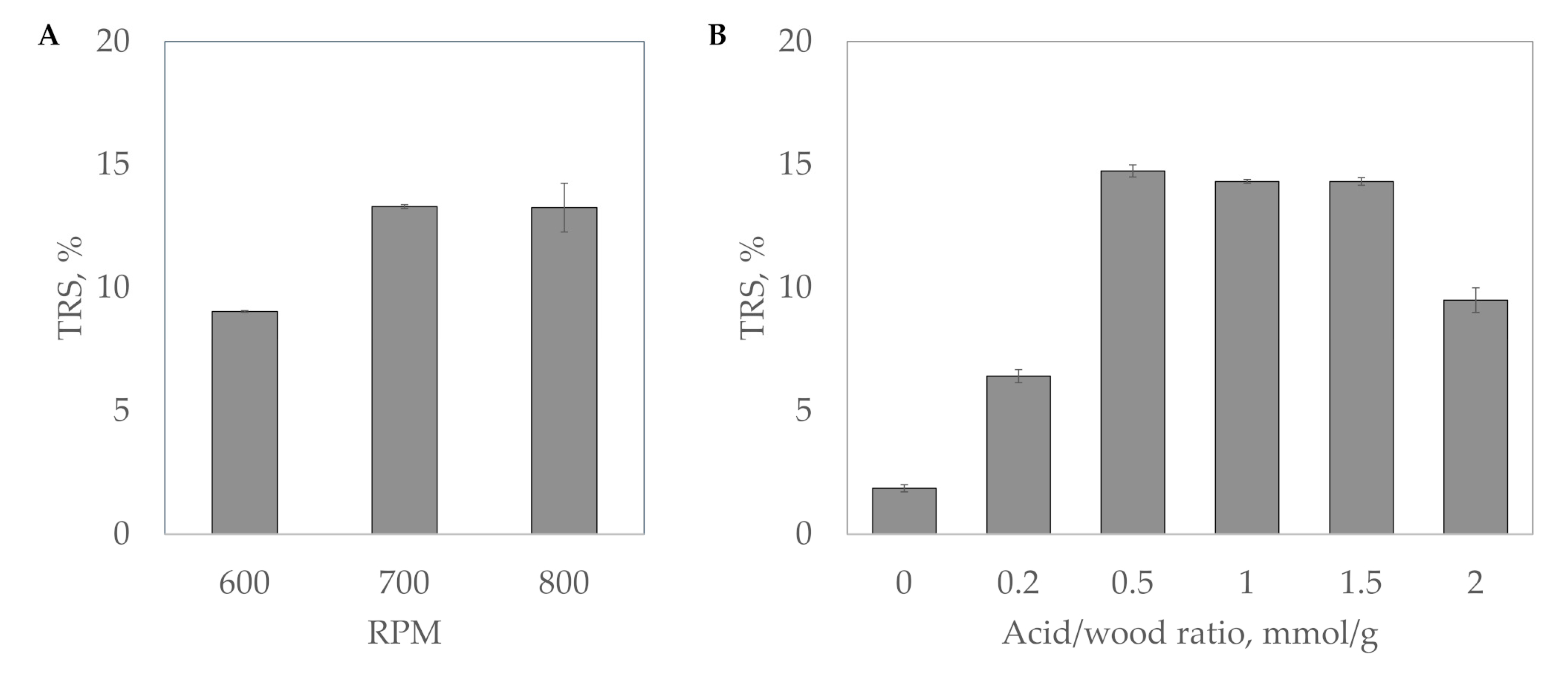 Catalysts 10 00255 g007