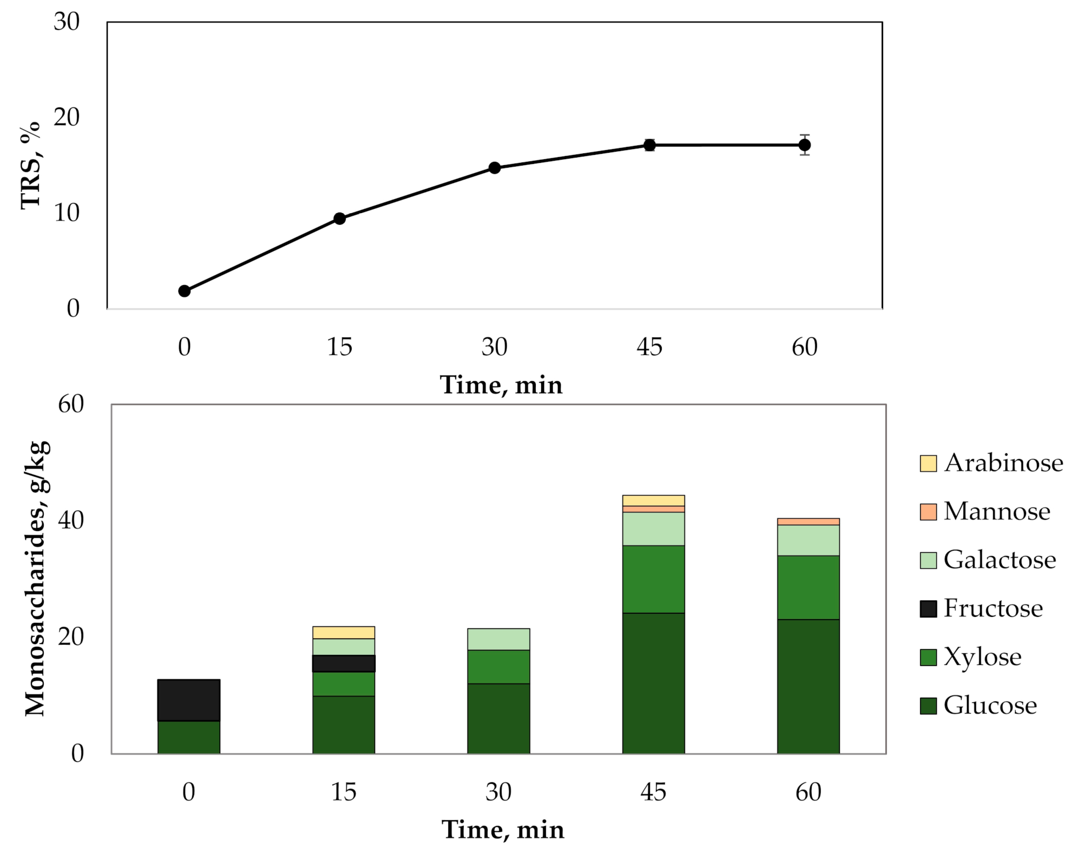 Catalysts 10 00255 g008
