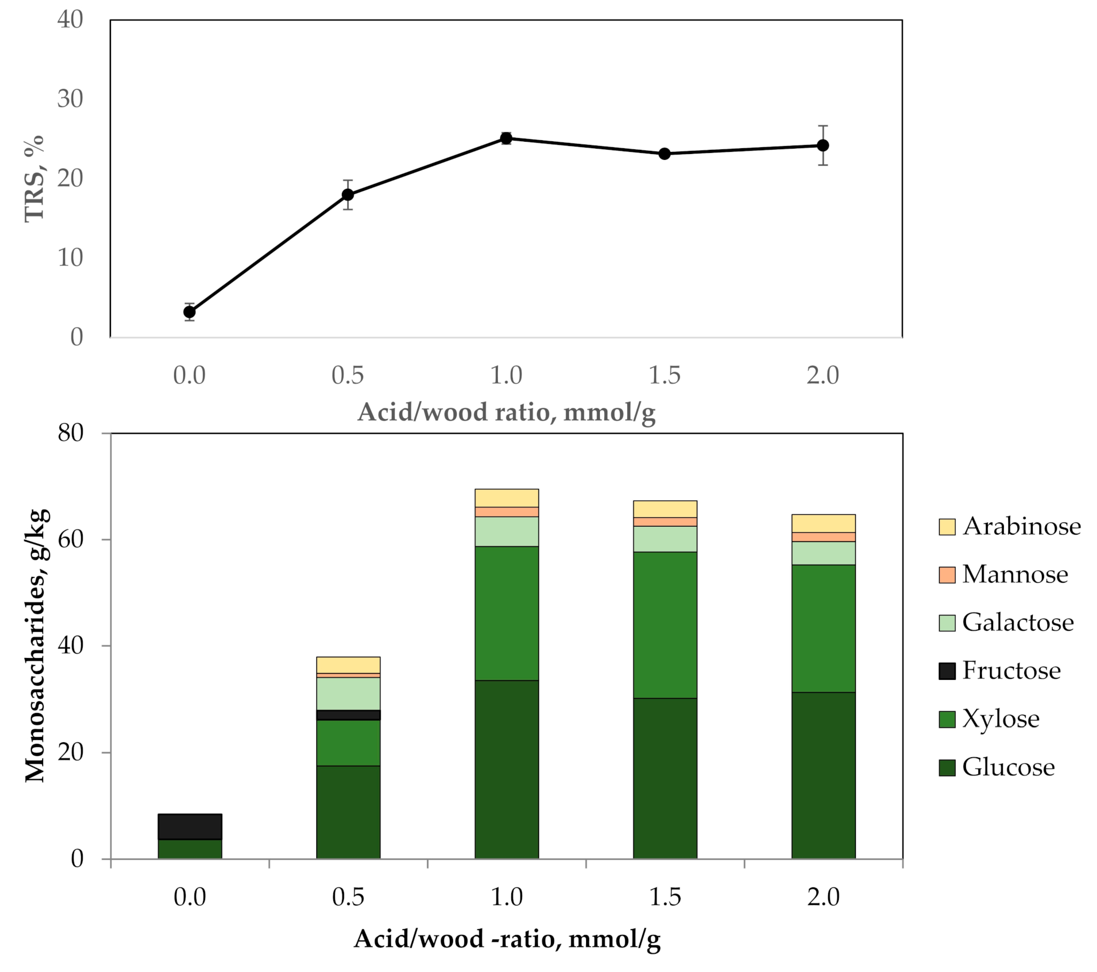 Catalysts 10 00255 g011