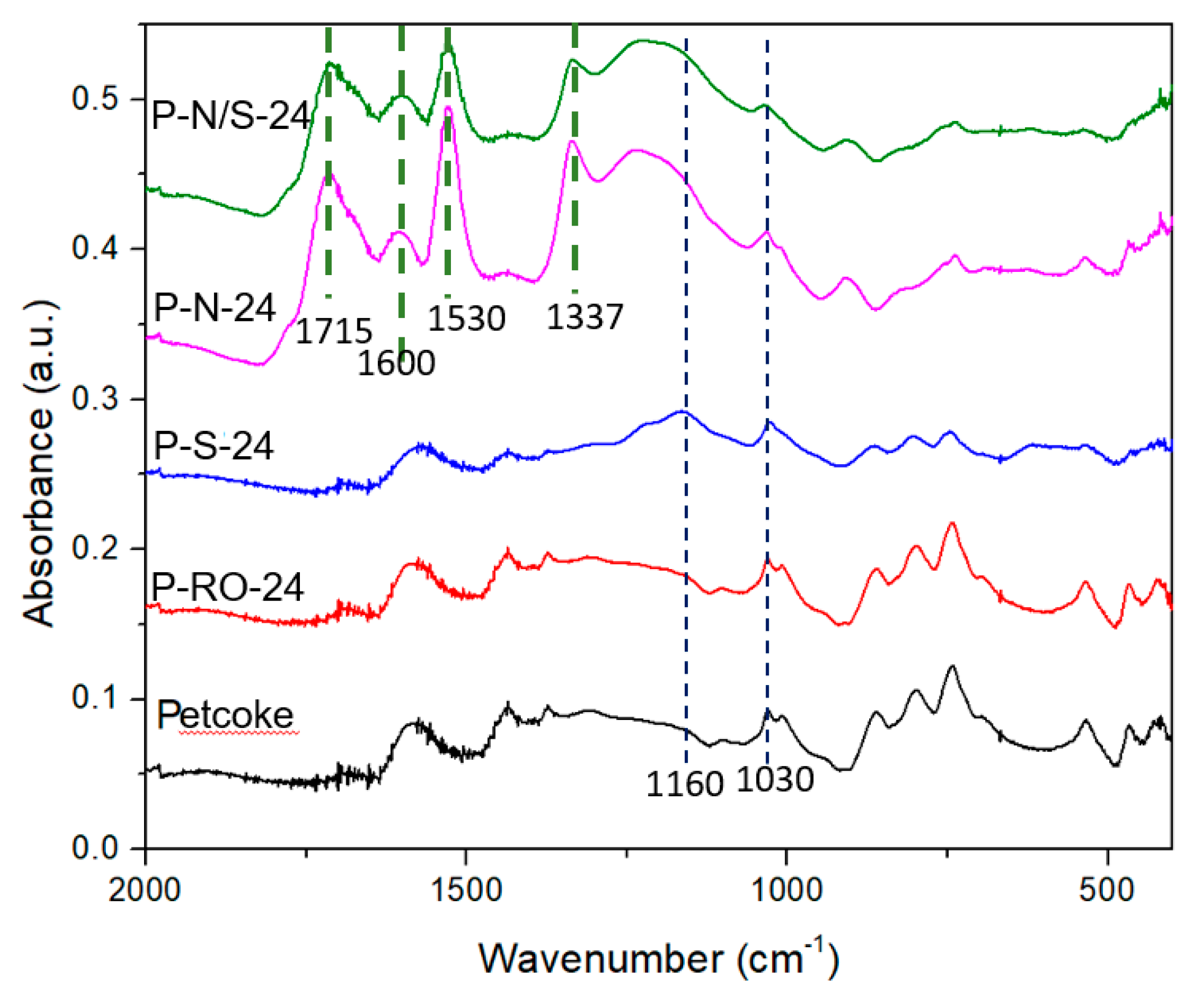 Catalysts 10 00259 g001 Catalysts 10 00259 g001