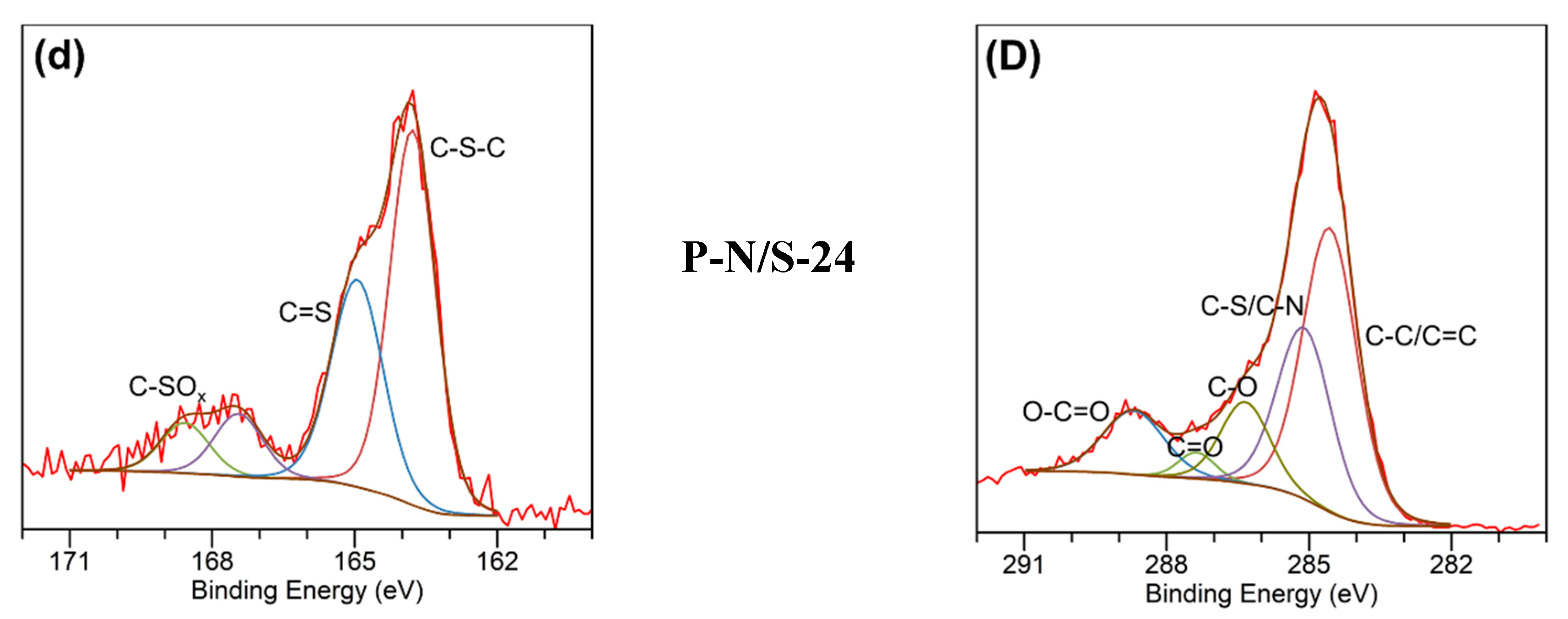 Catalysts 10 00259 g002b Catalysts 10 00259 g002b