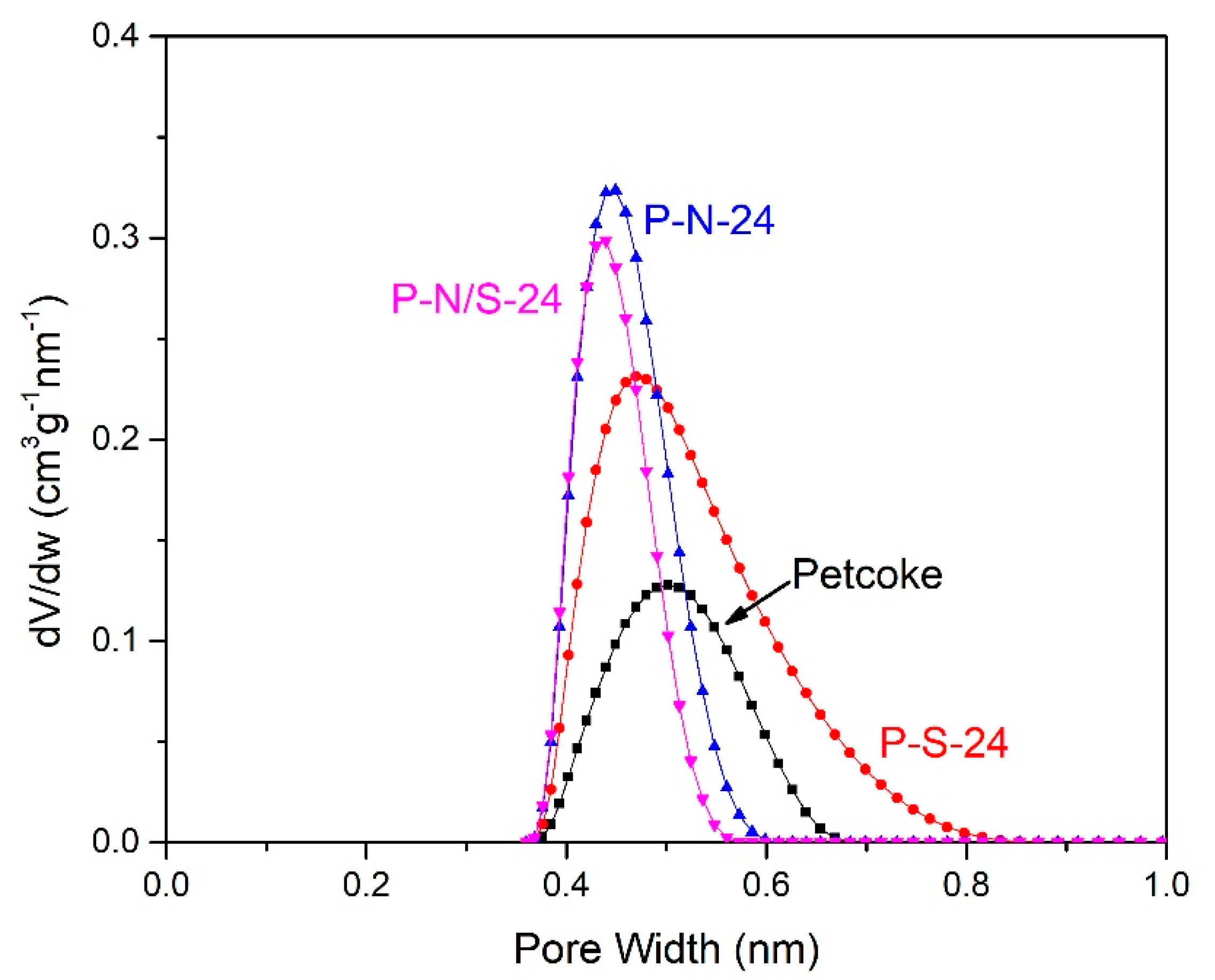 Catalysts 10 00259 g003 Catalysts 10 00259 g003