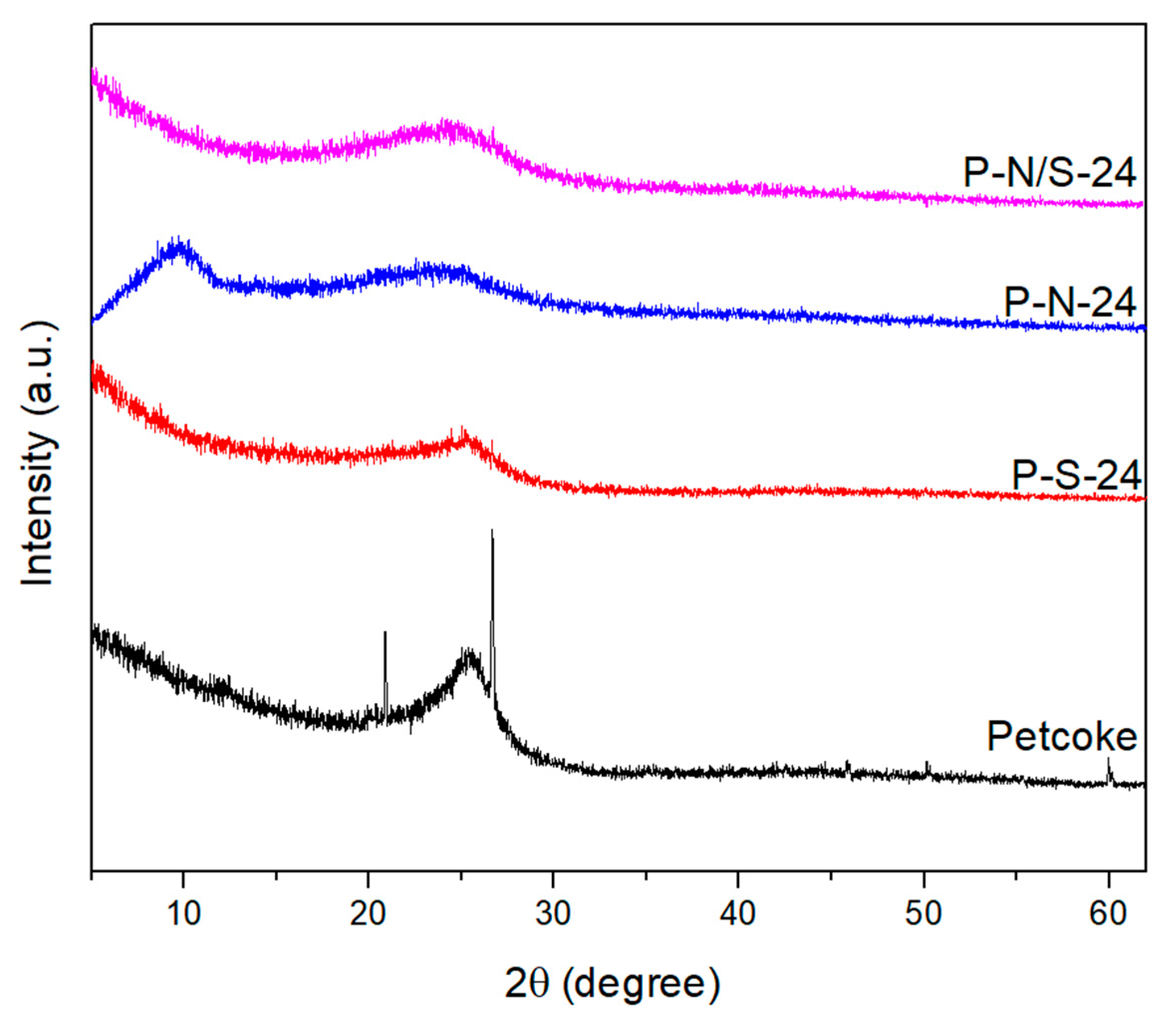 Catalysts 10 00259 g004 Catalysts 10 00259 g004