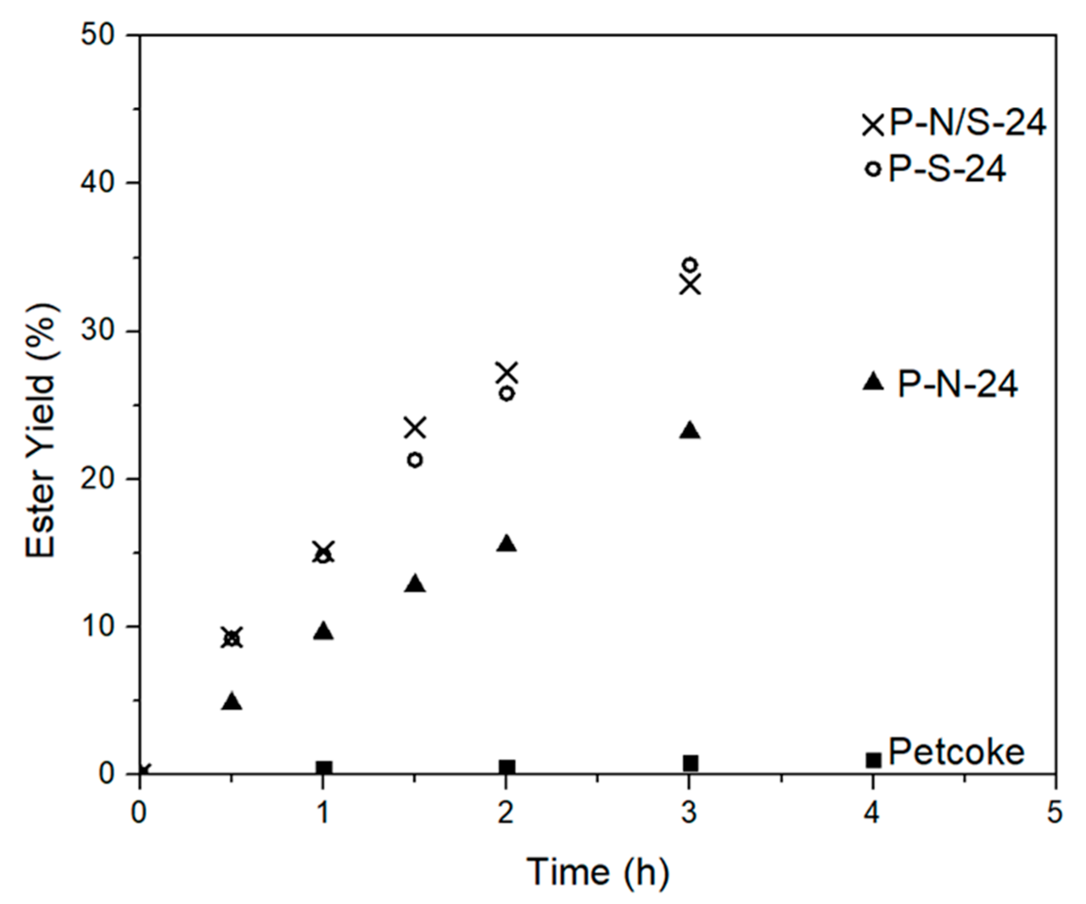 Catalysts 10 00259 g007 Catalysts 10 00259 g007