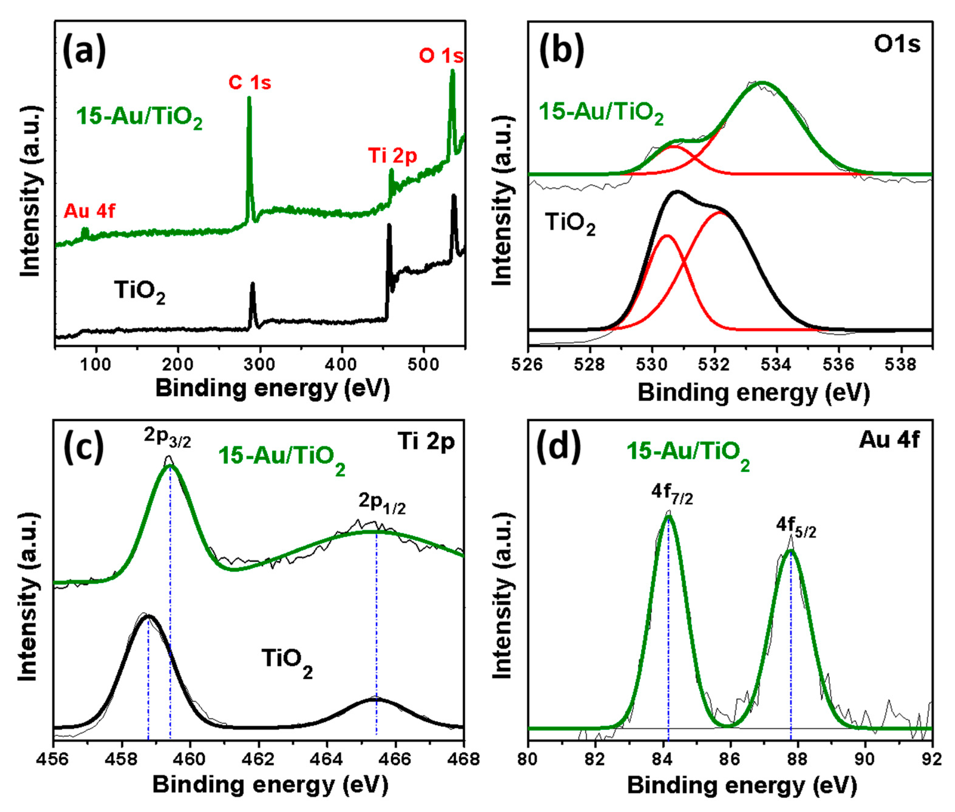 Catalysts 10 00261 g005 Catalysts 10 00261 g005