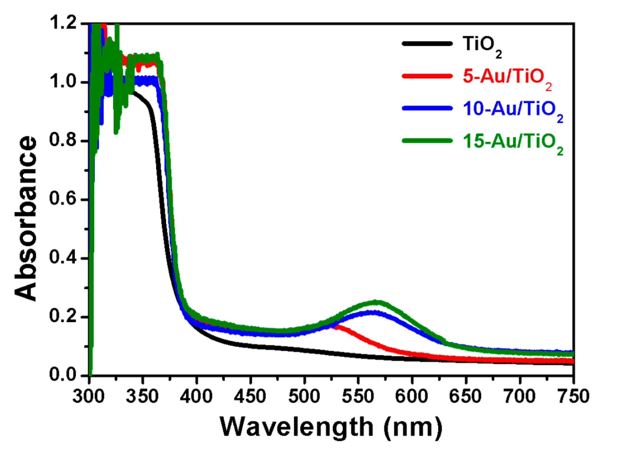 Catalysts 10 00261 g006 Catalysts 10 00261 g006