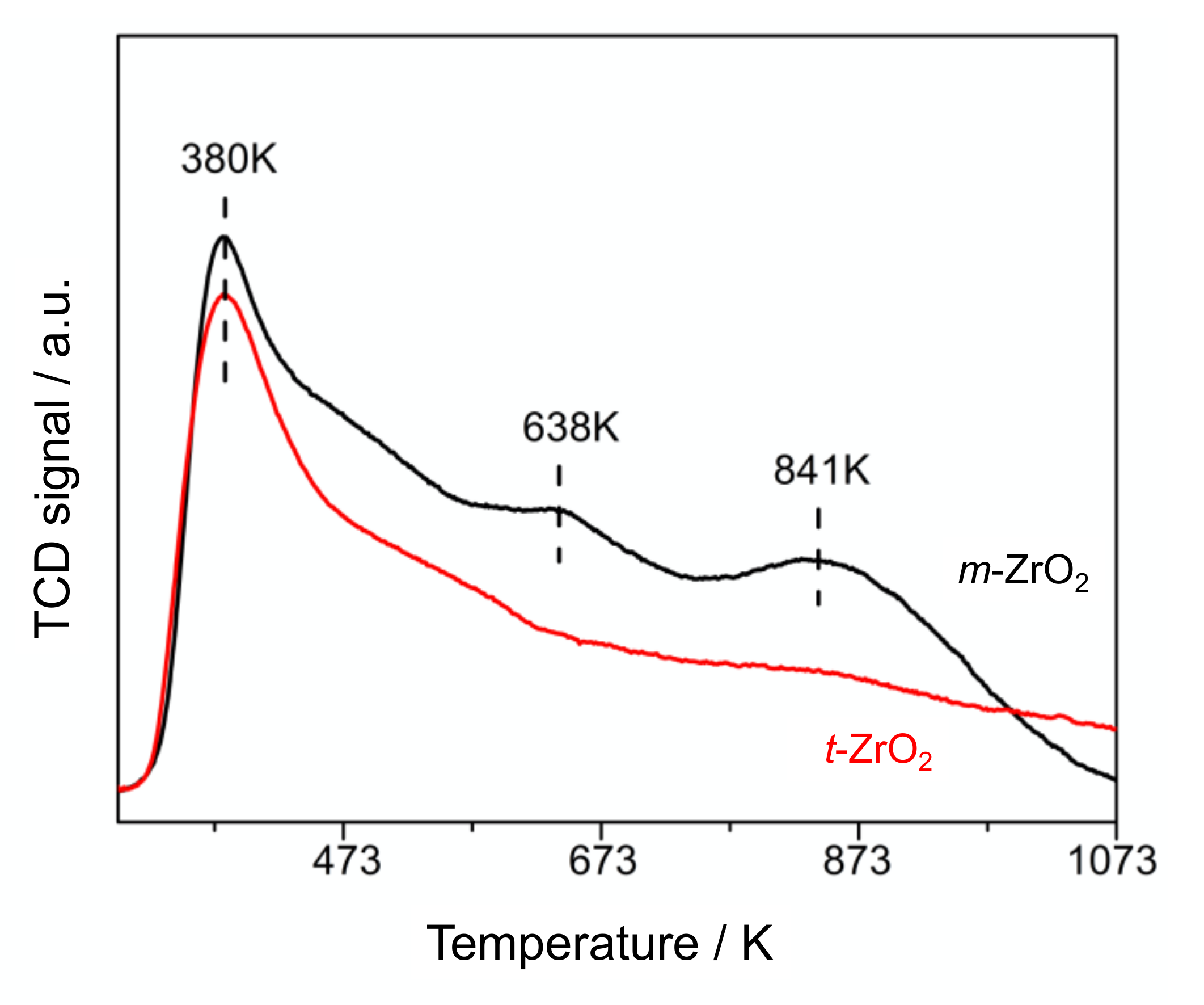 Catalysts 10 00262 g002